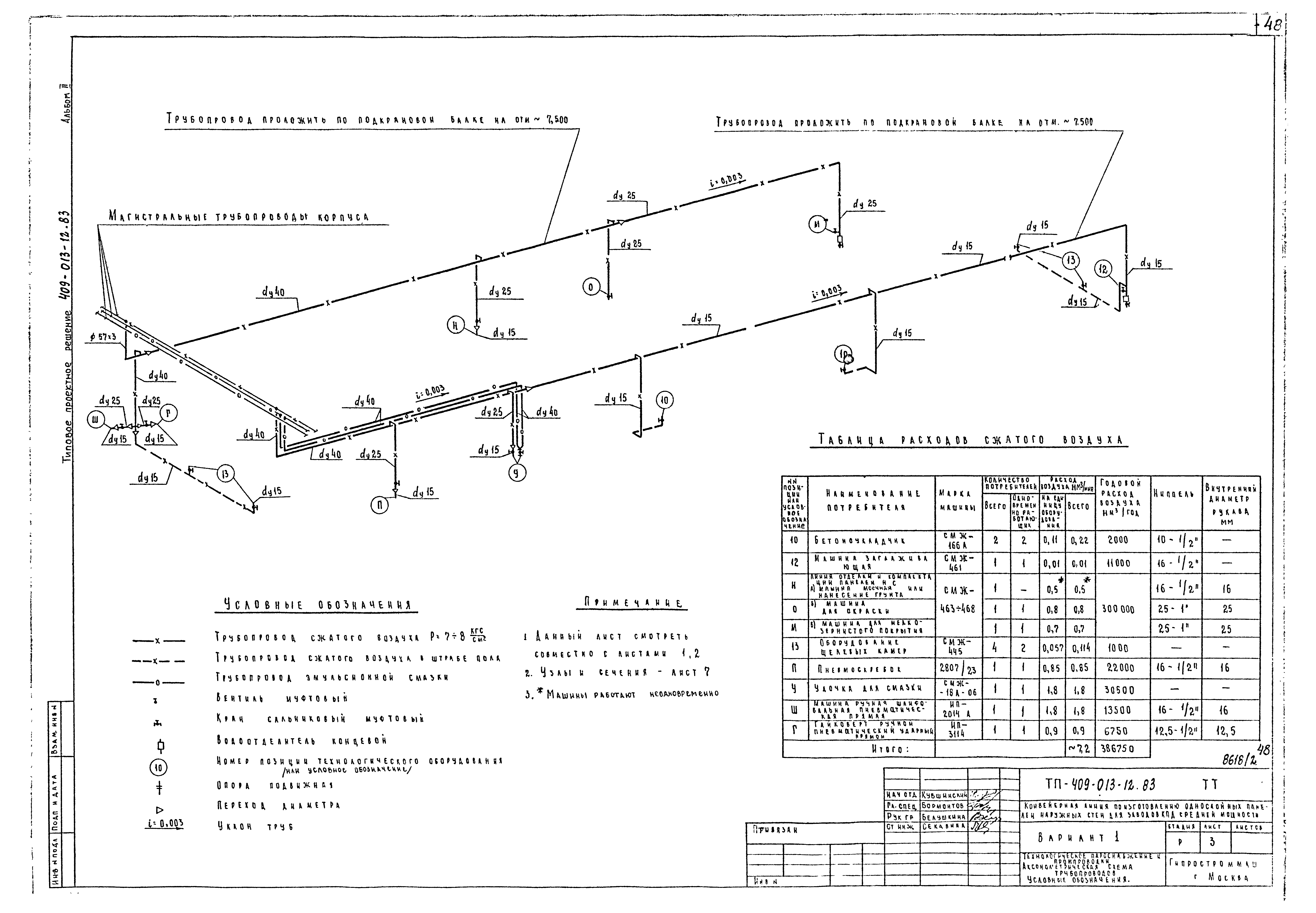 Типовые проектные решения 409-013-12.83