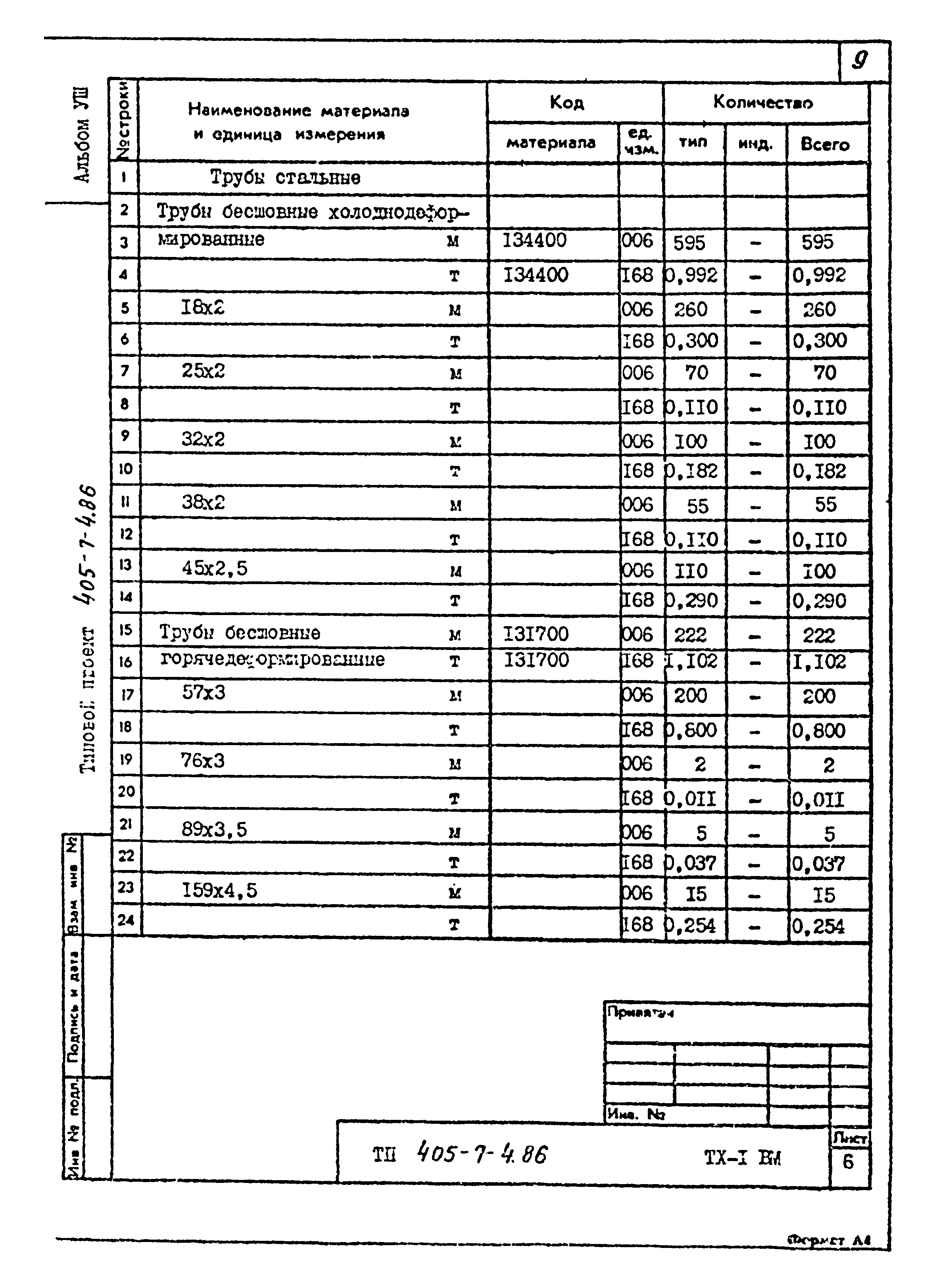 Типовой проект 405-7-4.86