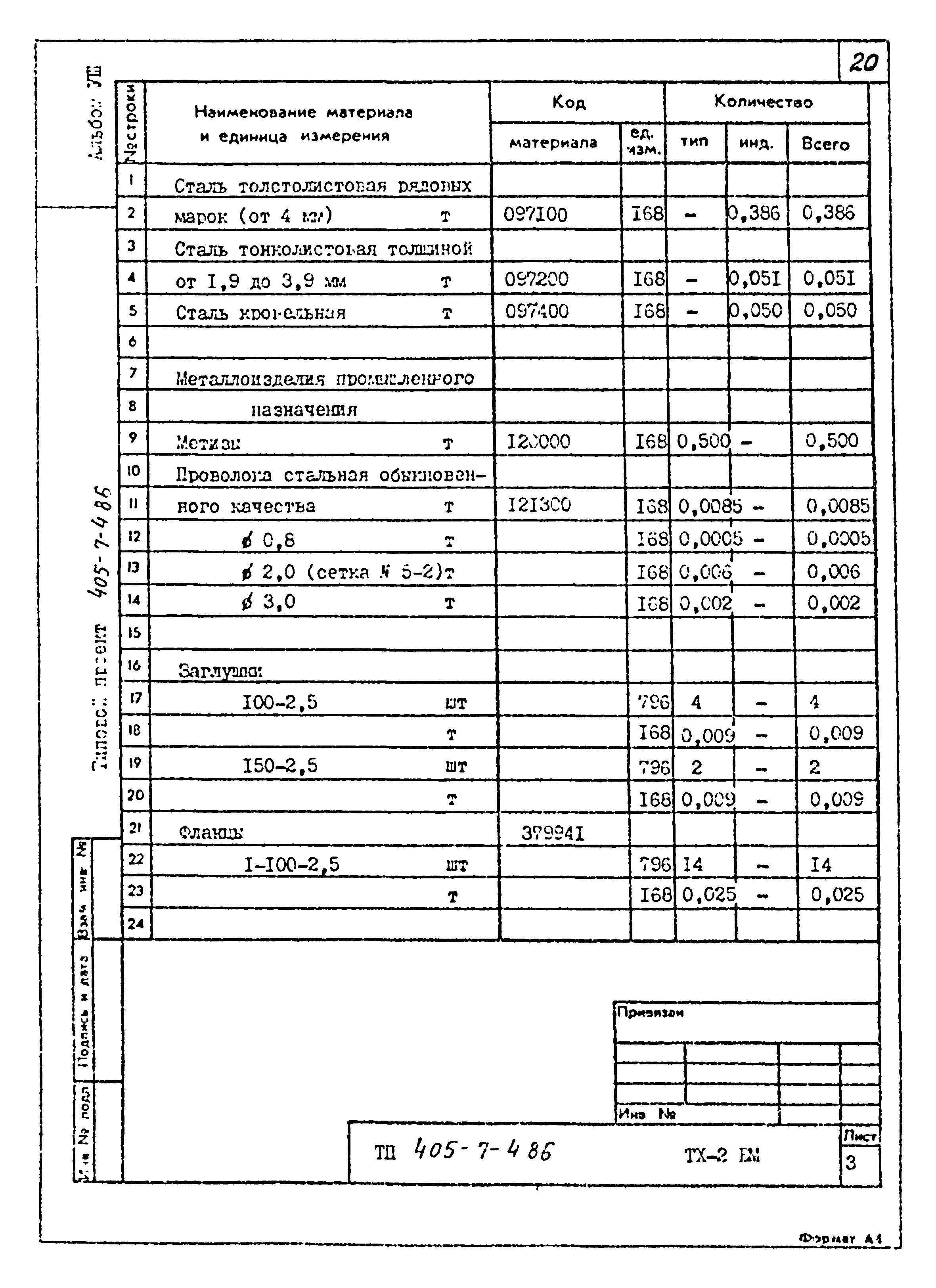 Типовой проект 405-7-4.86