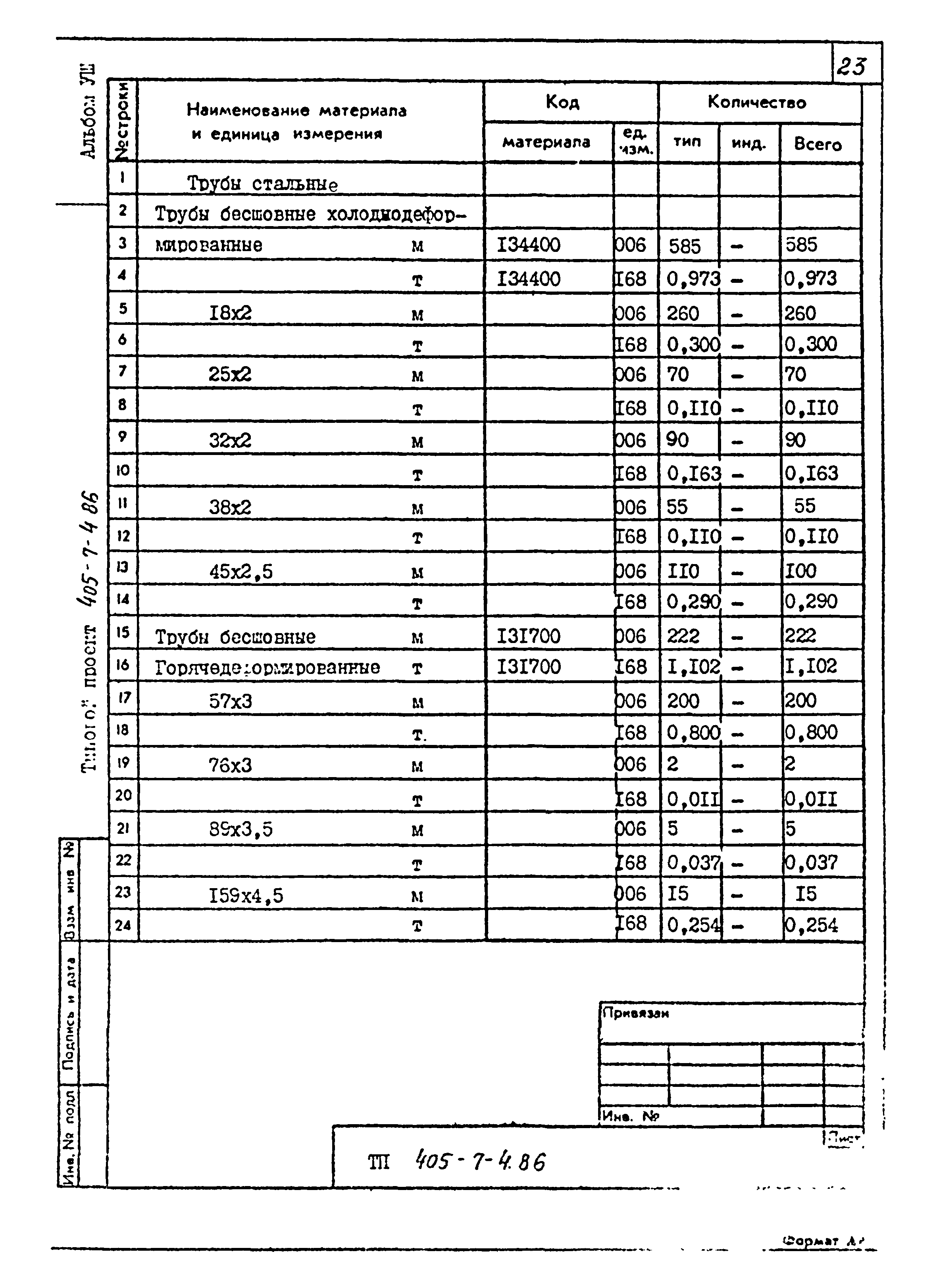 Типовой проект 405-7-4.86