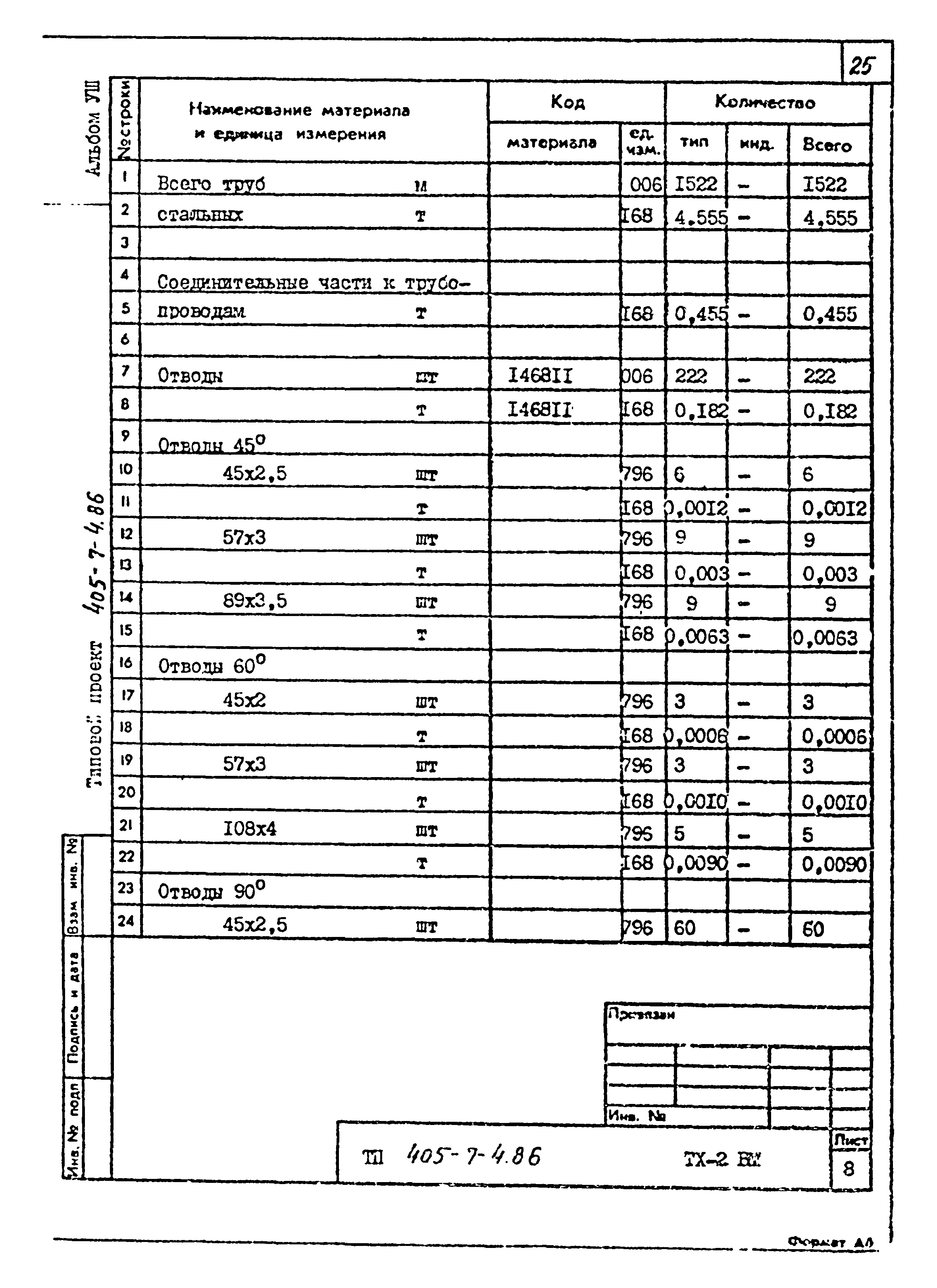 Типовой проект 405-7-4.86