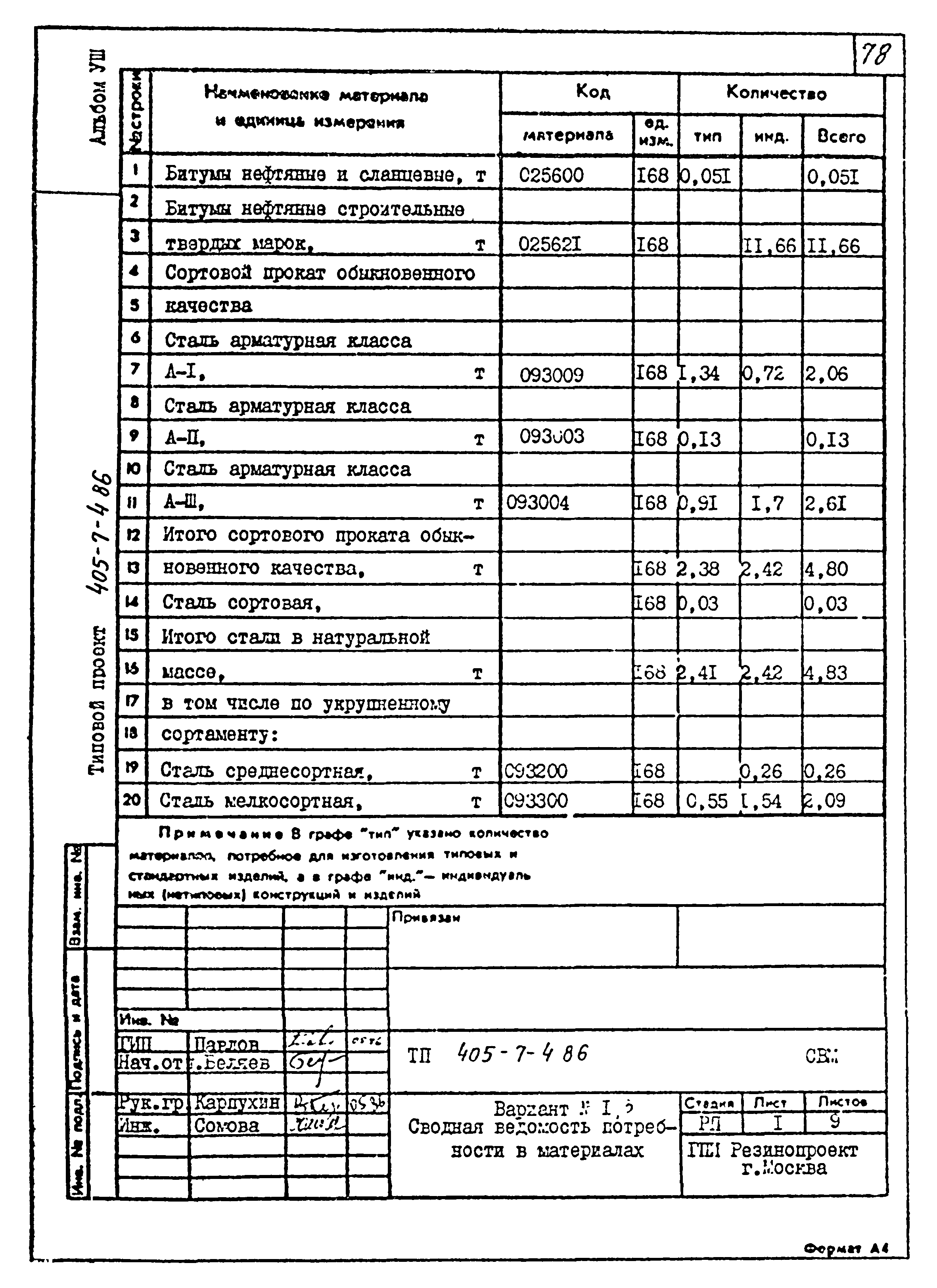 Типовой проект 405-7-4.86