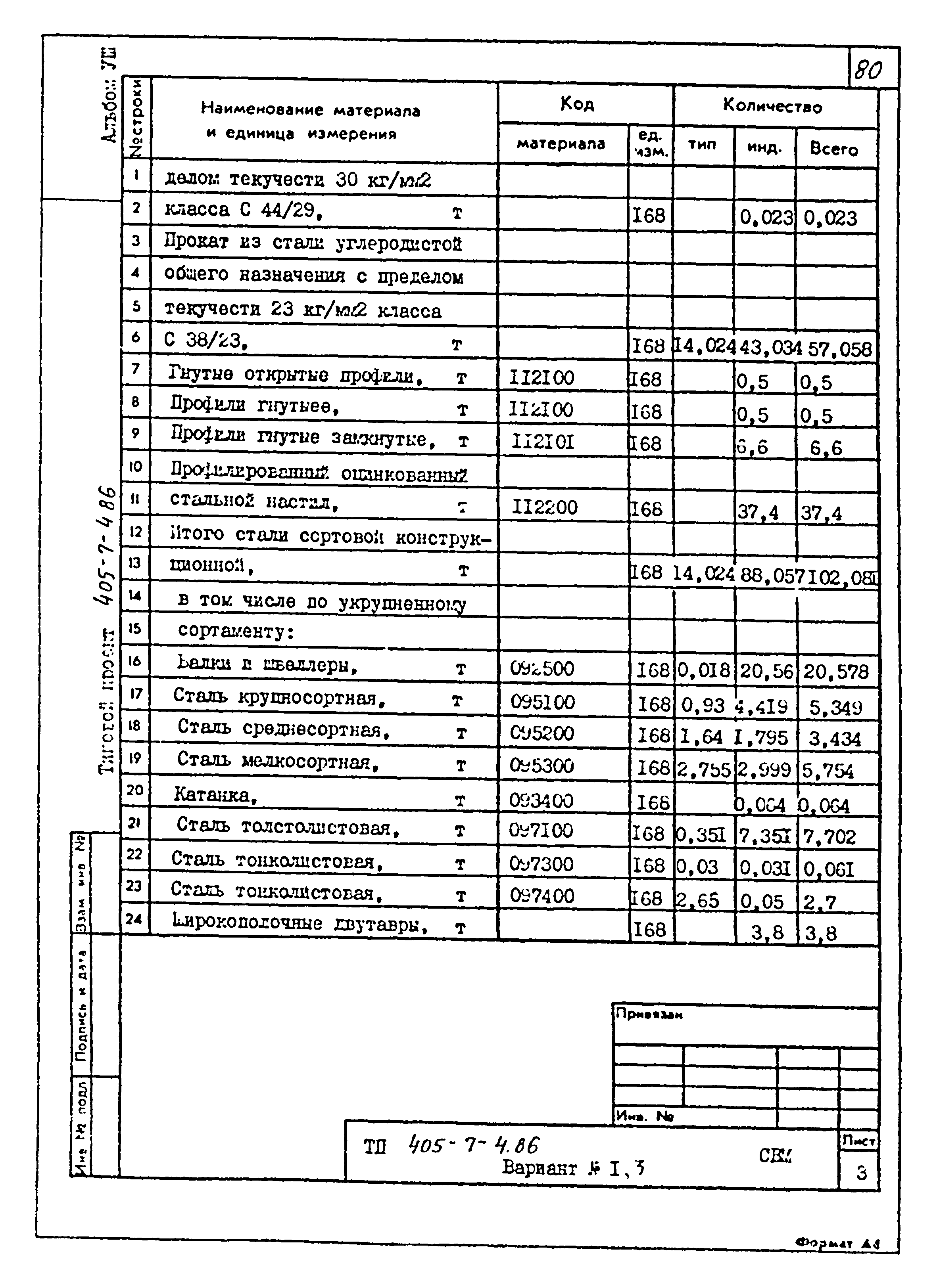 Типовой проект 405-7-4.86