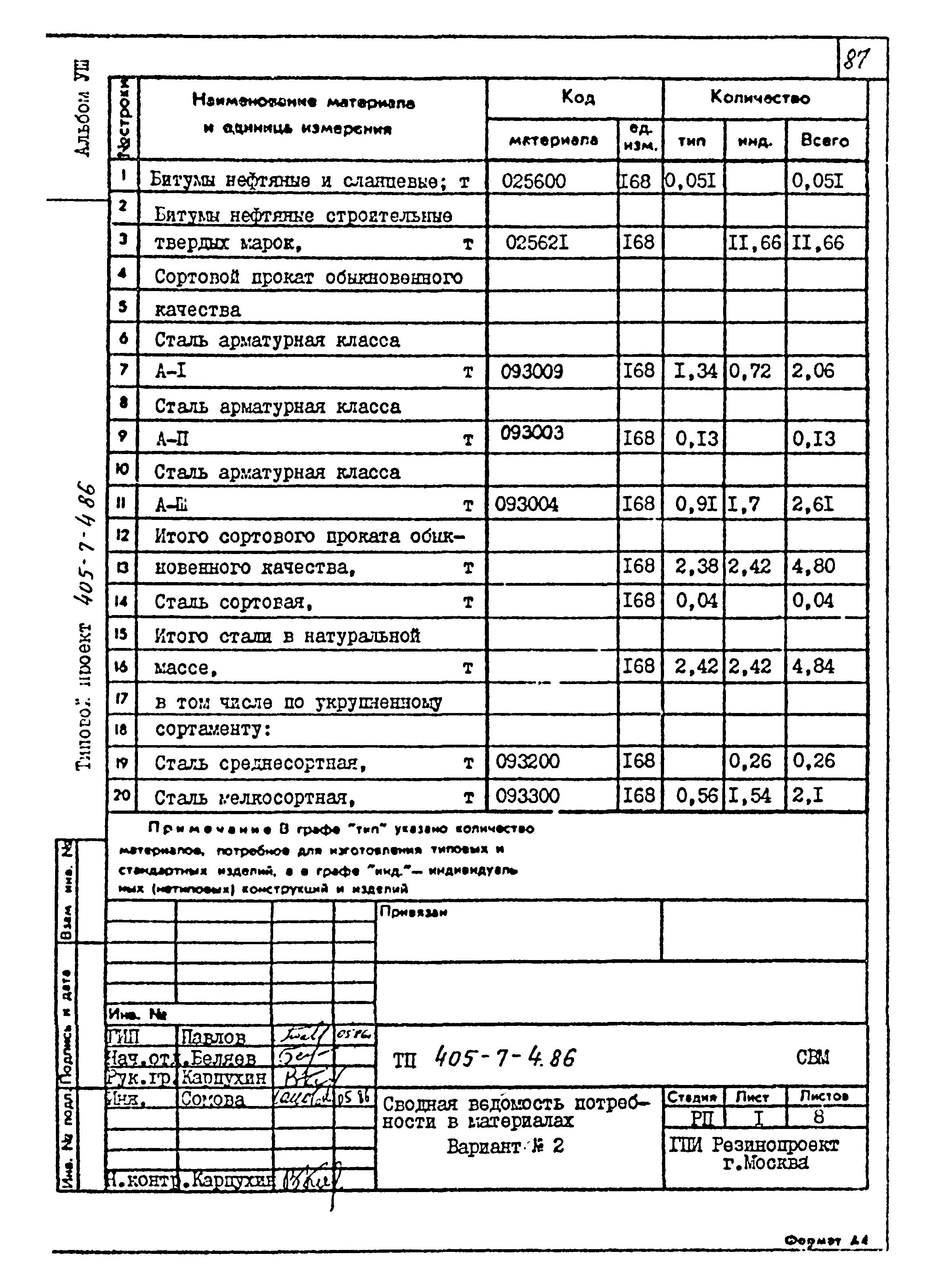 Типовой проект 405-7-4.86