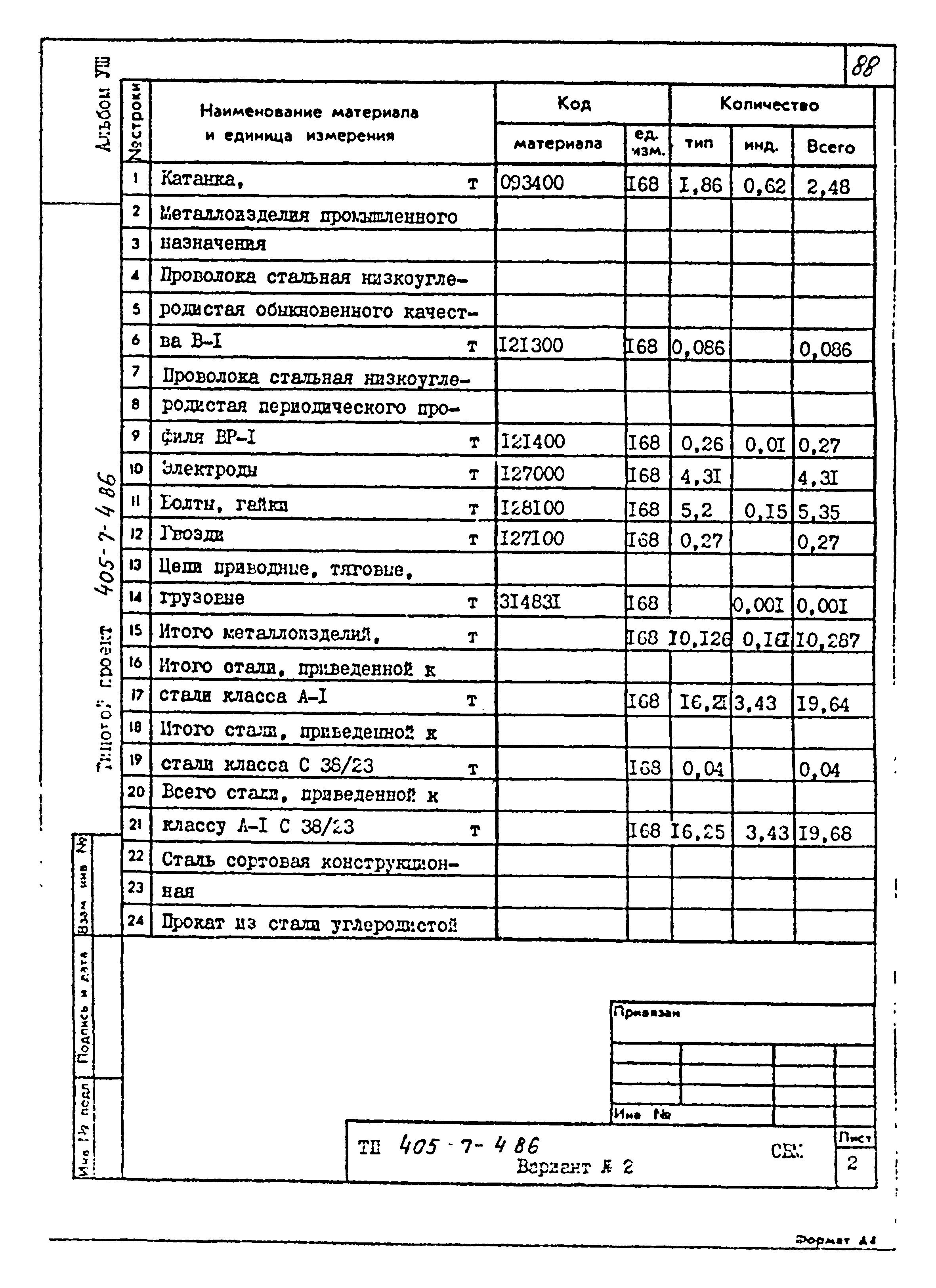 Типовой проект 405-7-4.86