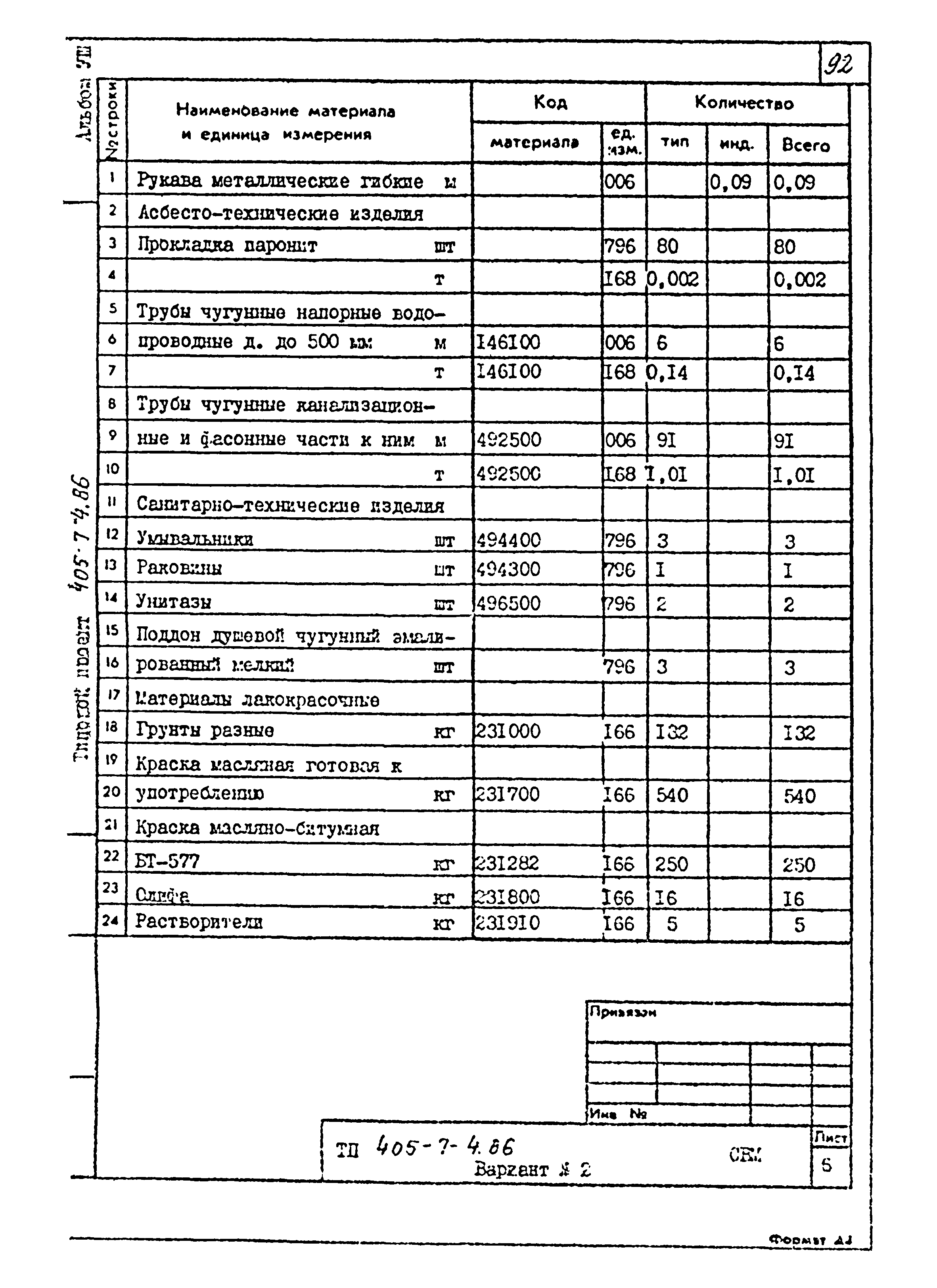 Типовой проект 405-7-4.86