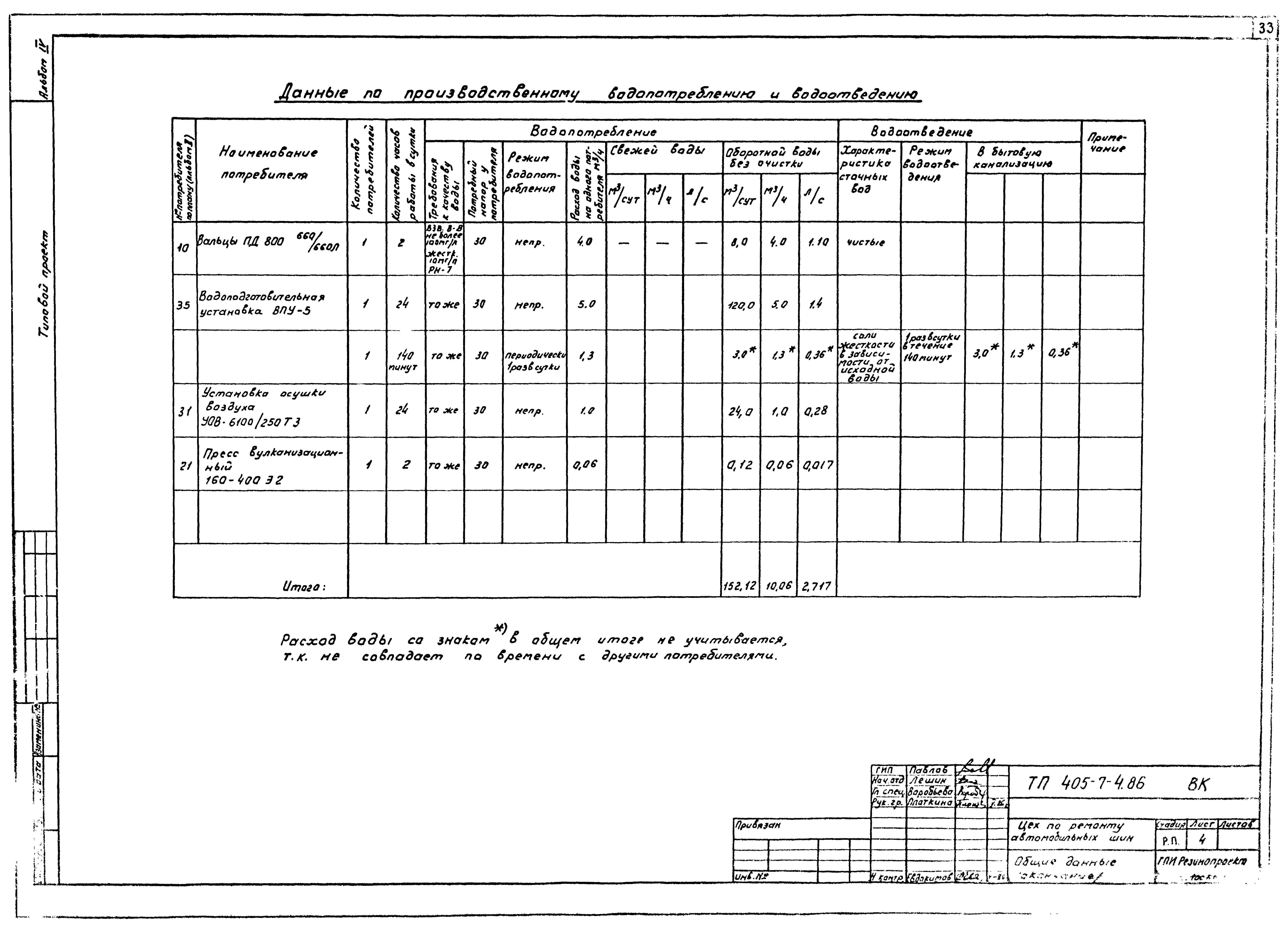 Типовой проект 405-7-4.86