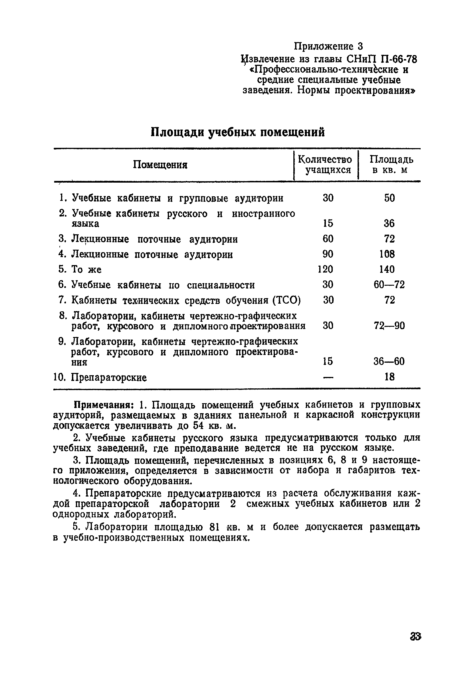 Санитарные правила 2149-80