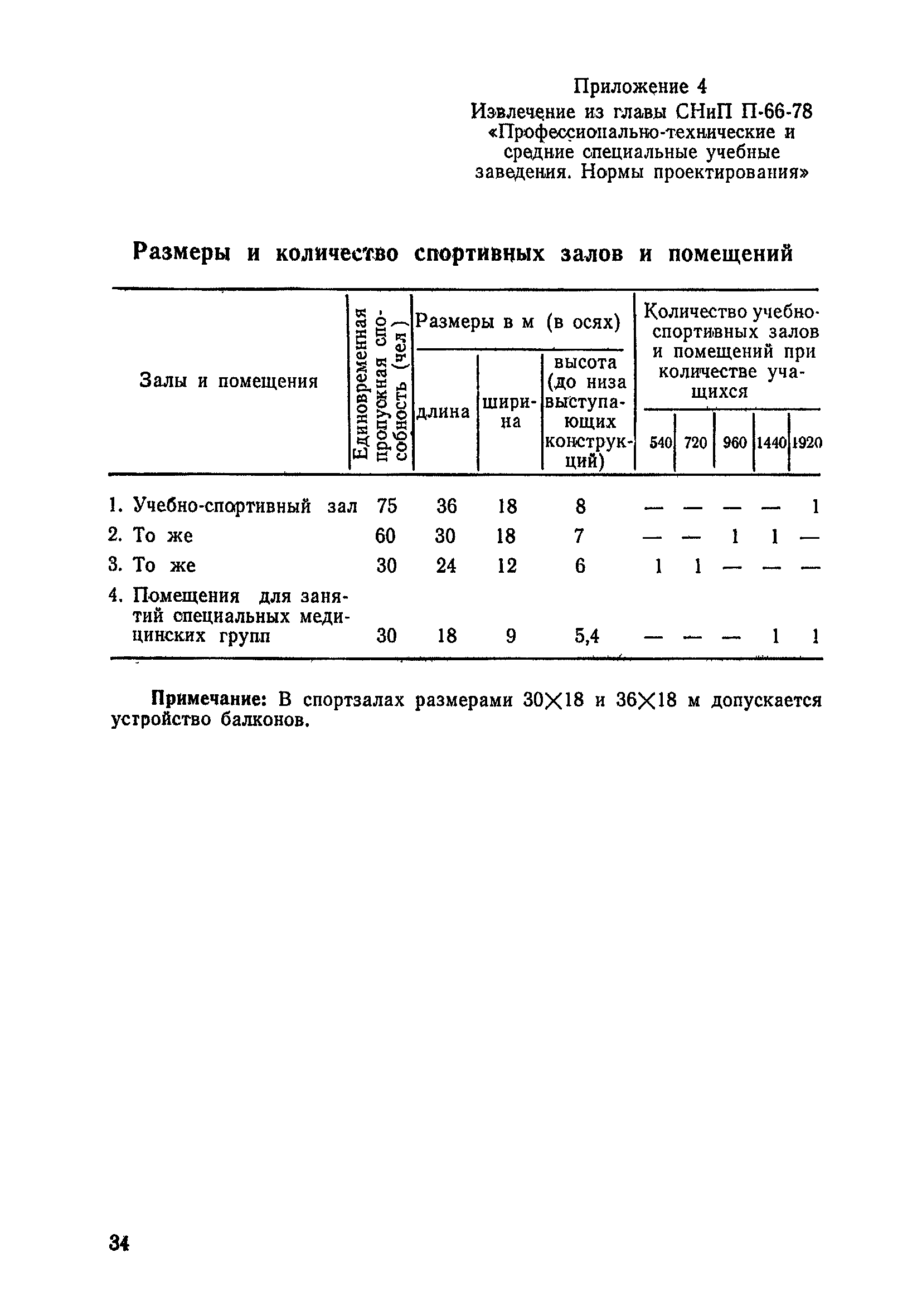 Санитарные правила 2149-80