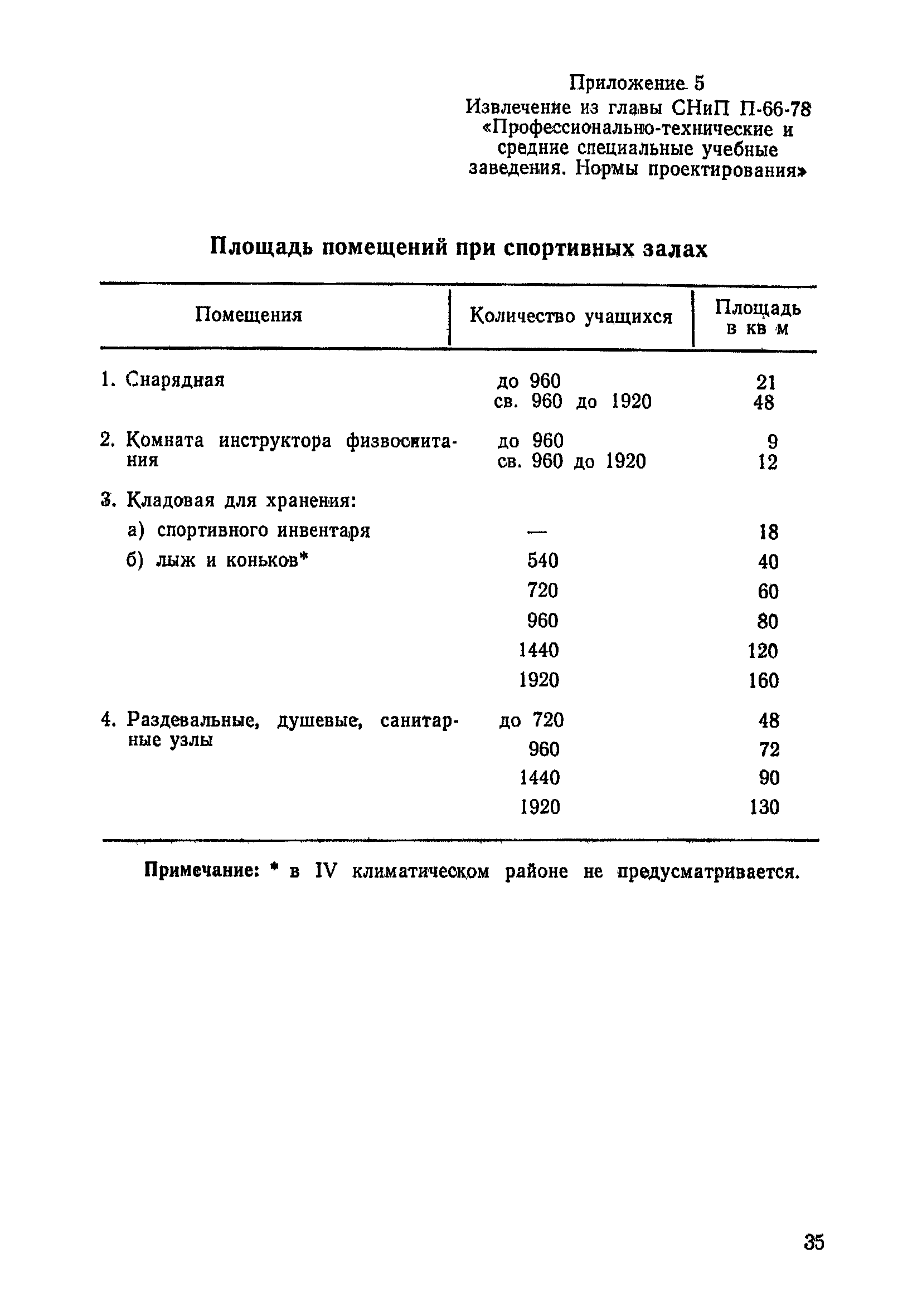 Санитарные правила 2149-80