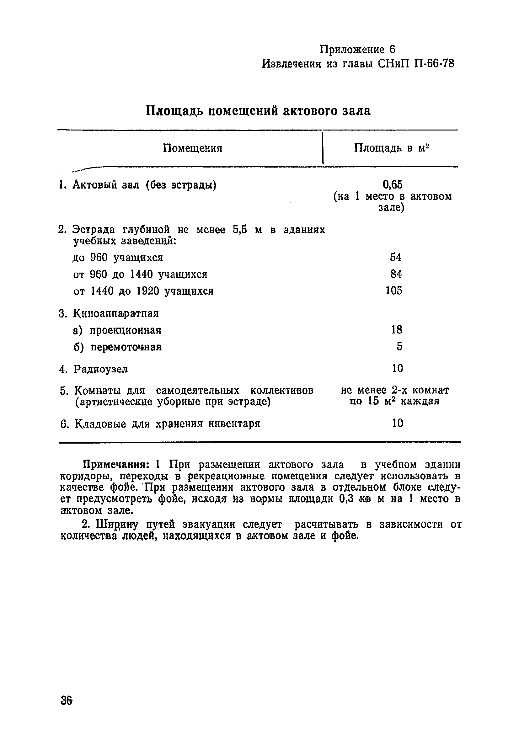 Санитарные правила 2149-80