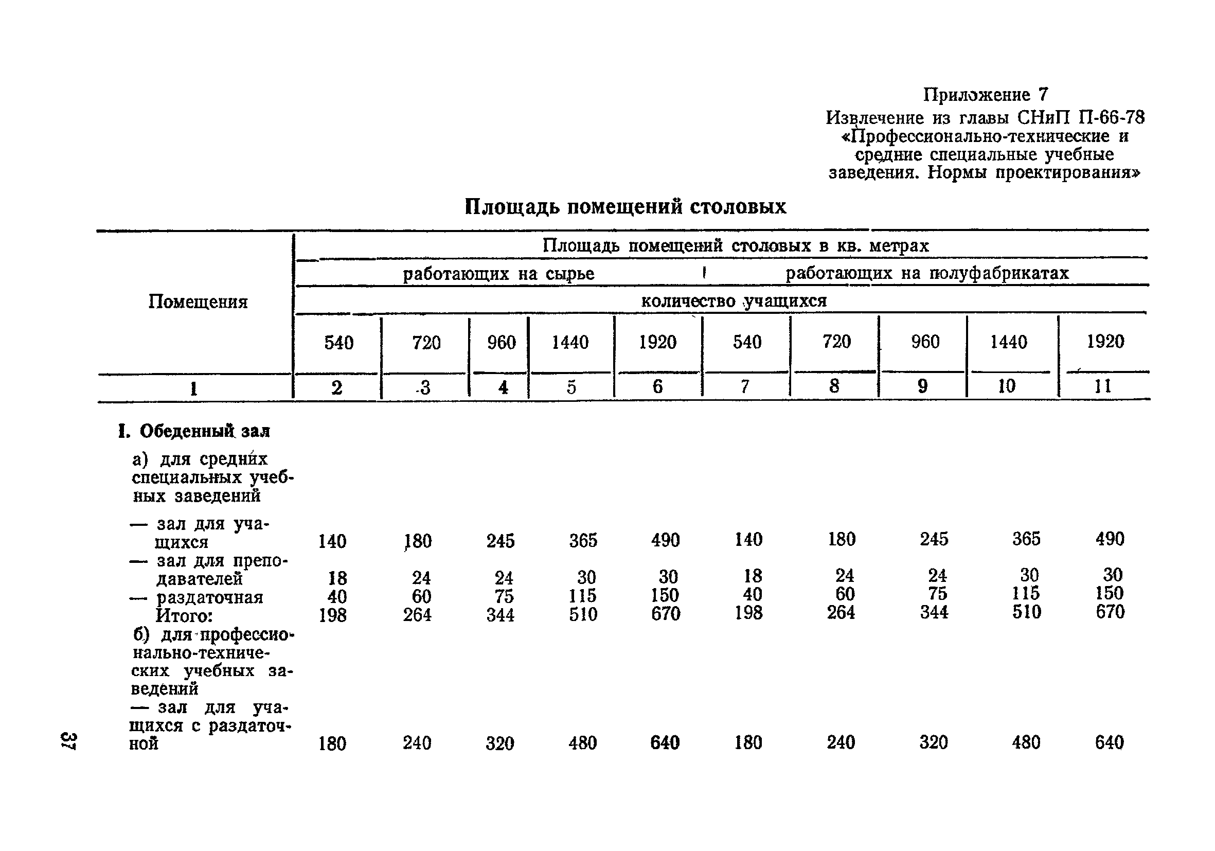 Санитарные правила 2149-80