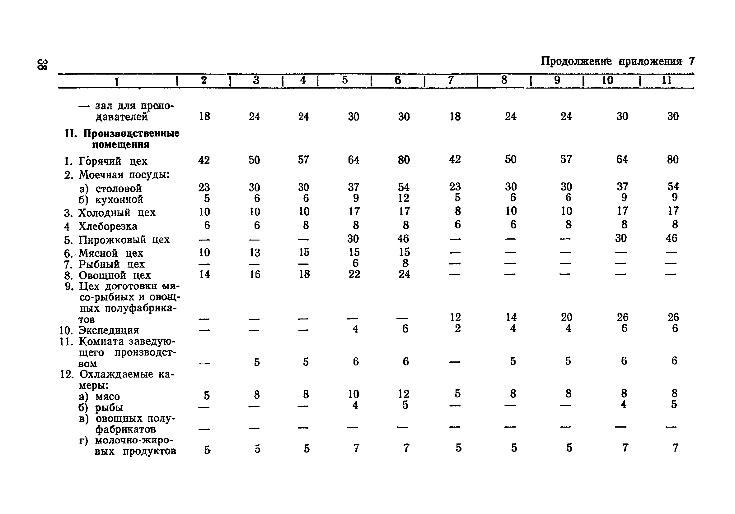 Санитарные правила 2149-80