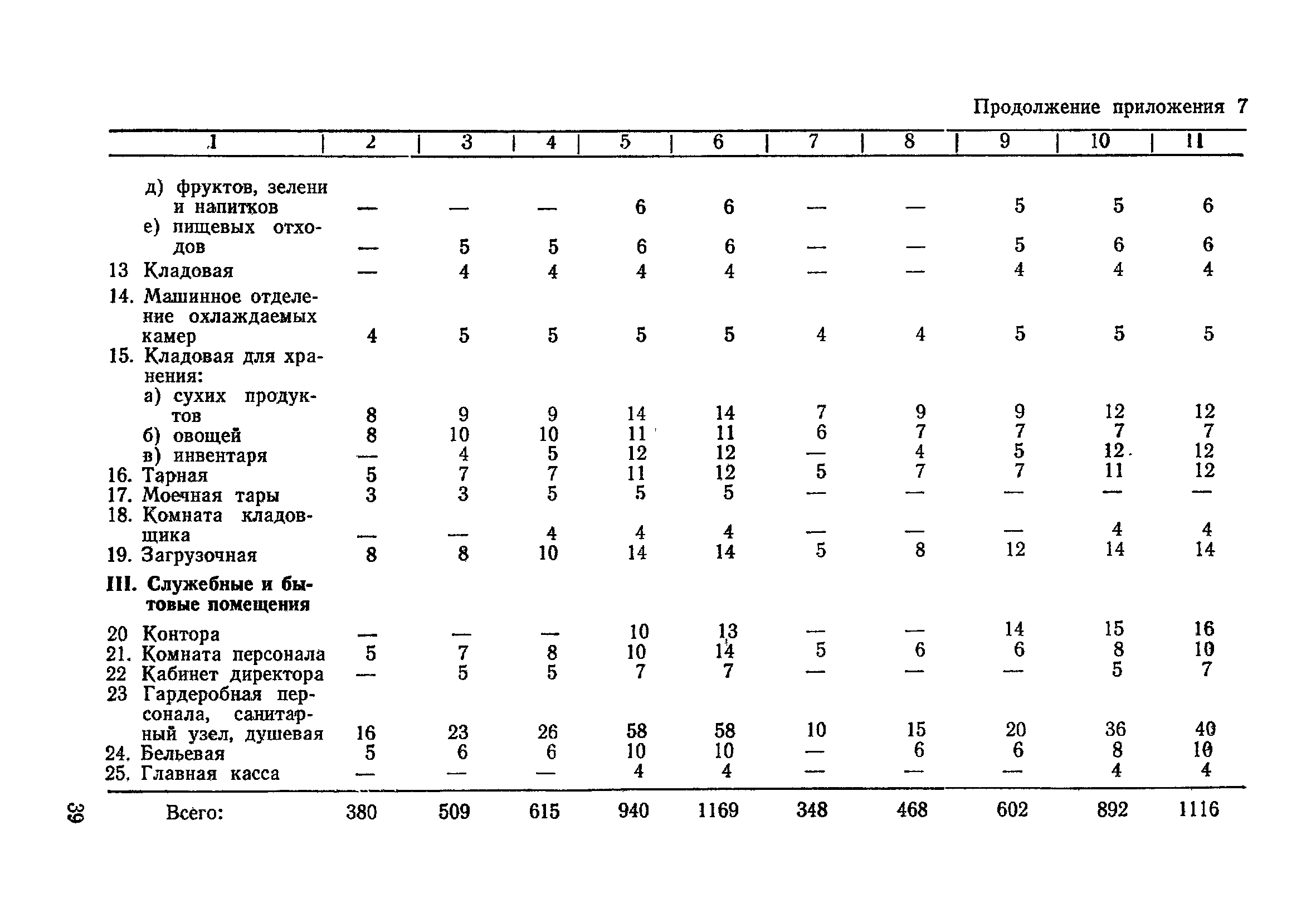 Санитарные правила 2149-80