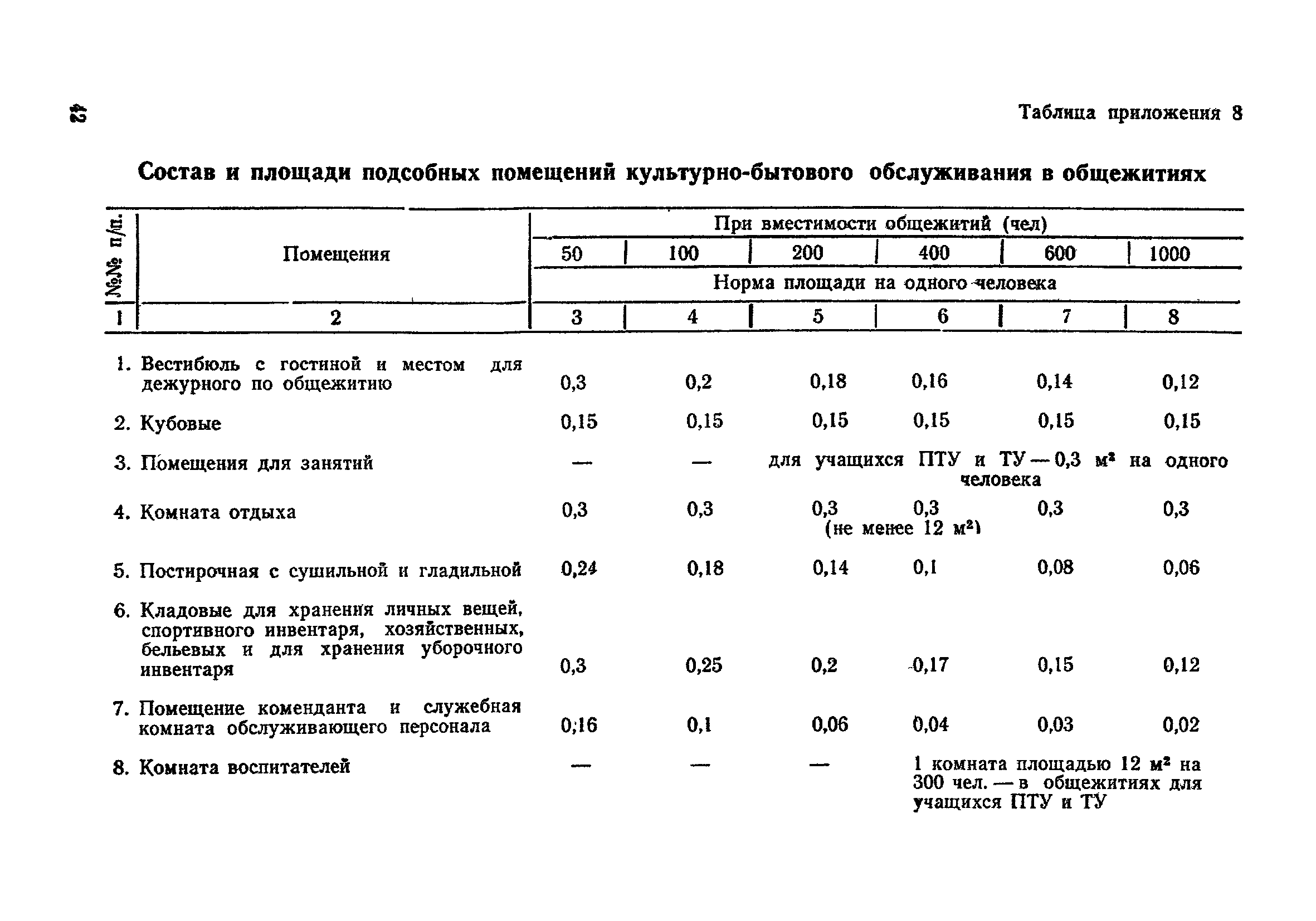 Санитарные правила 2149-80