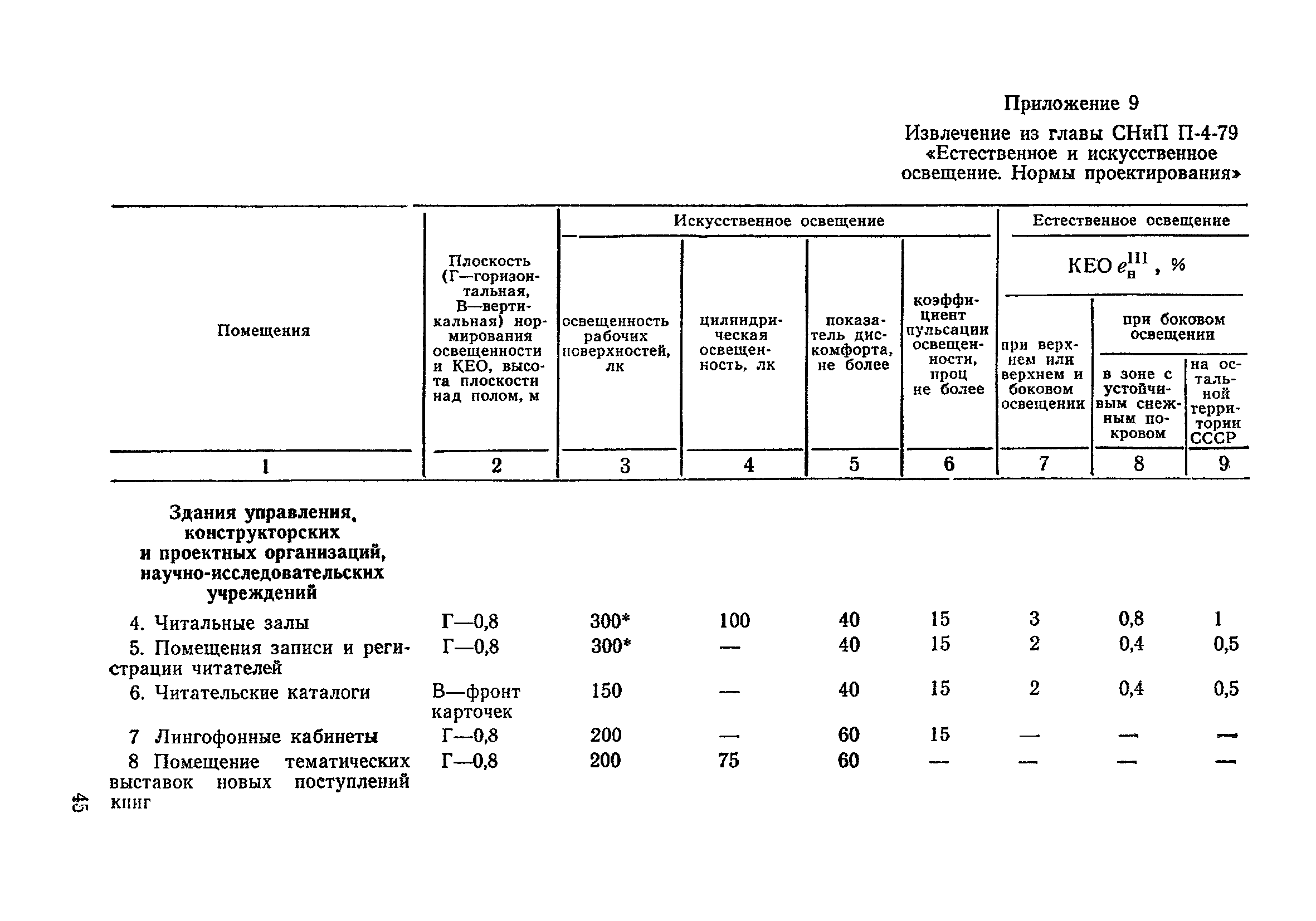 Санитарные правила 2149-80