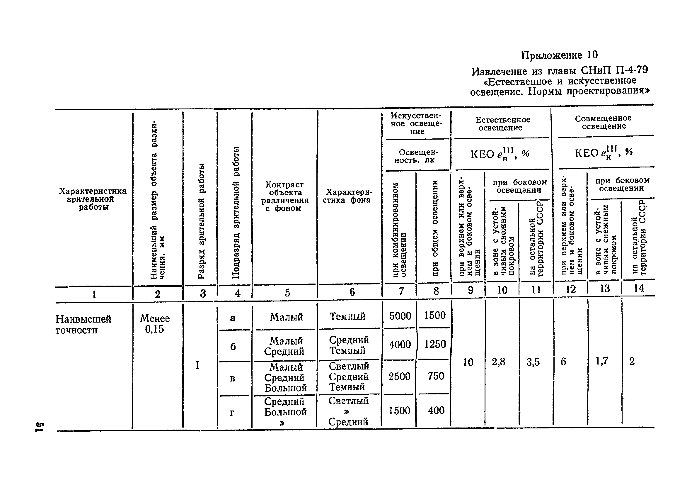 Санитарные правила 2149-80