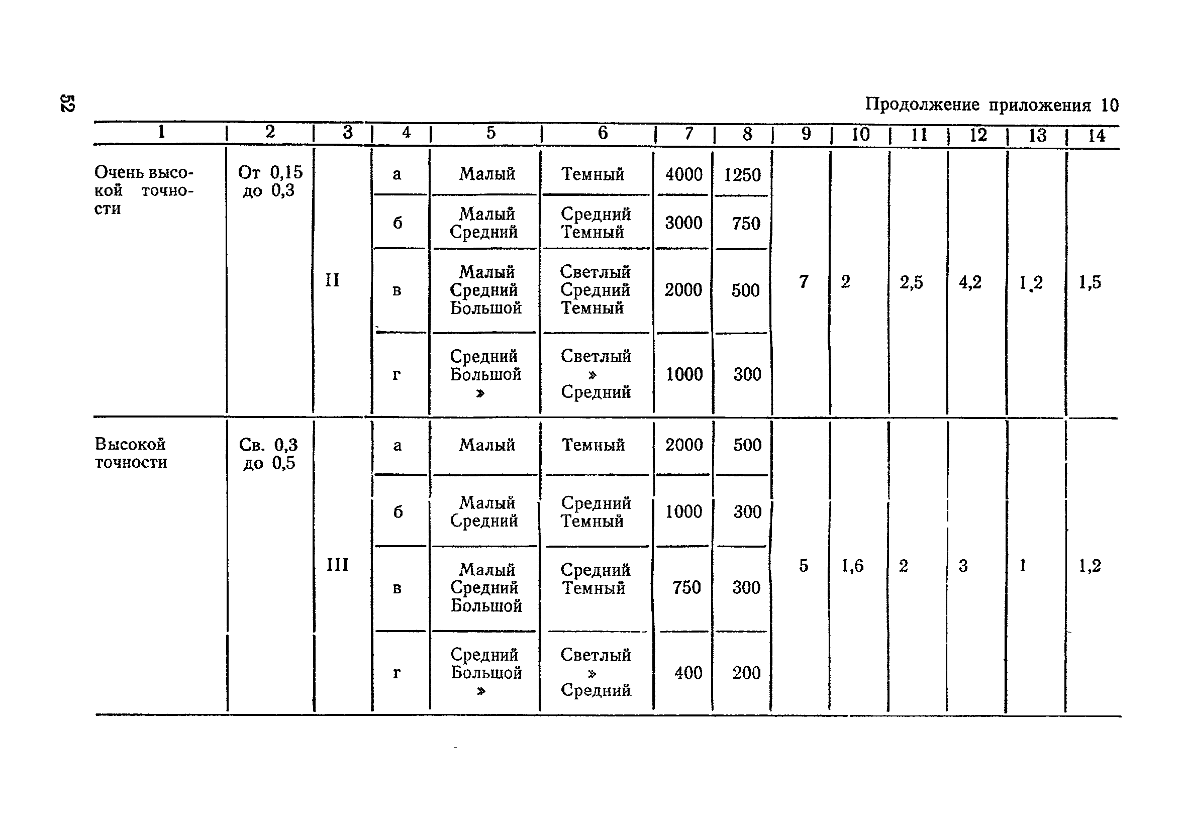 Санитарные правила 2149-80