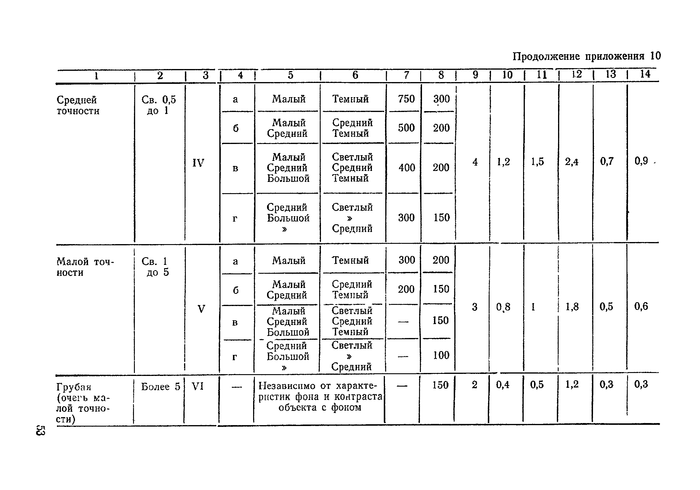 Санитарные правила 2149-80