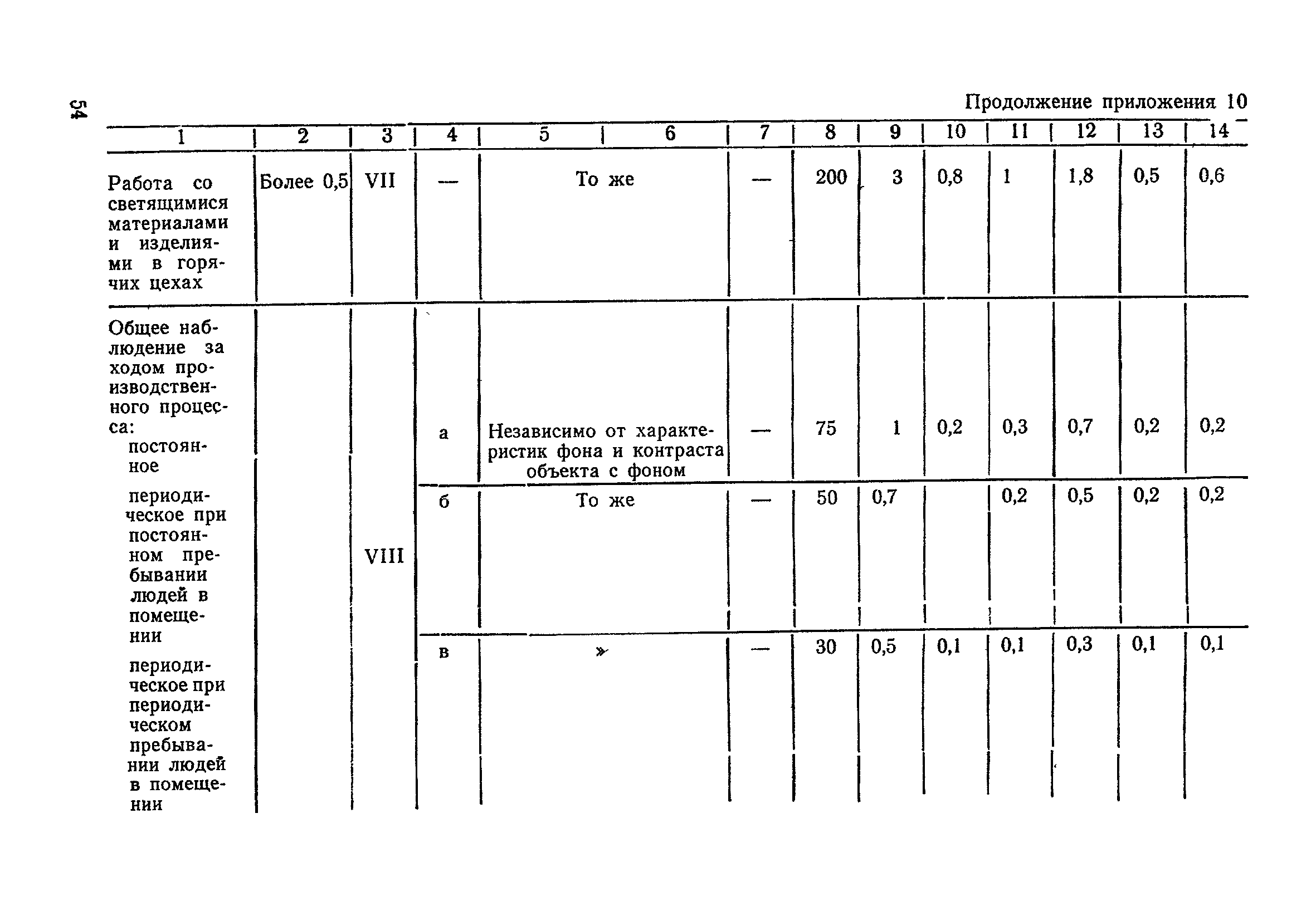 Санитарные правила 2149-80