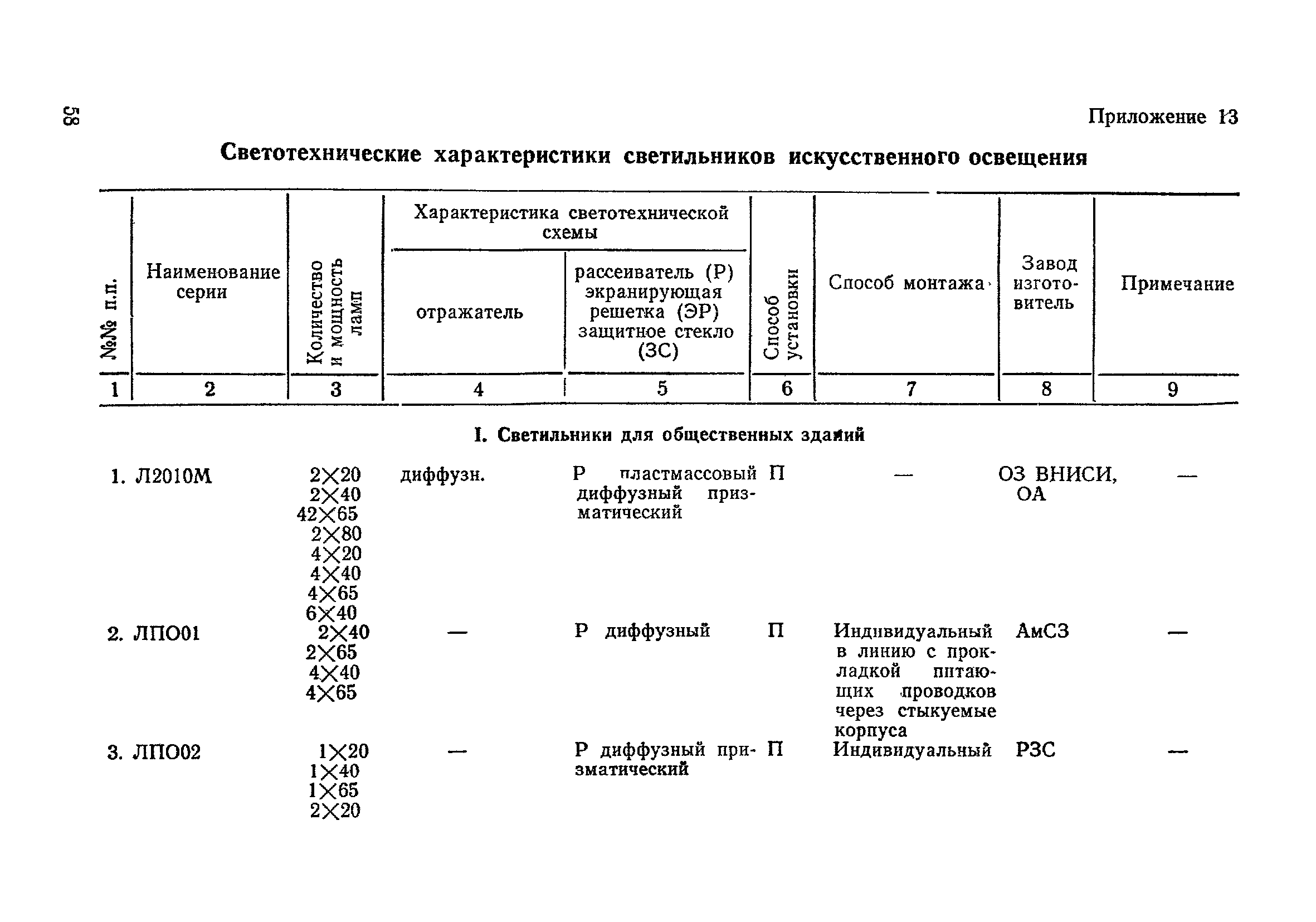 Санитарные правила 2149-80