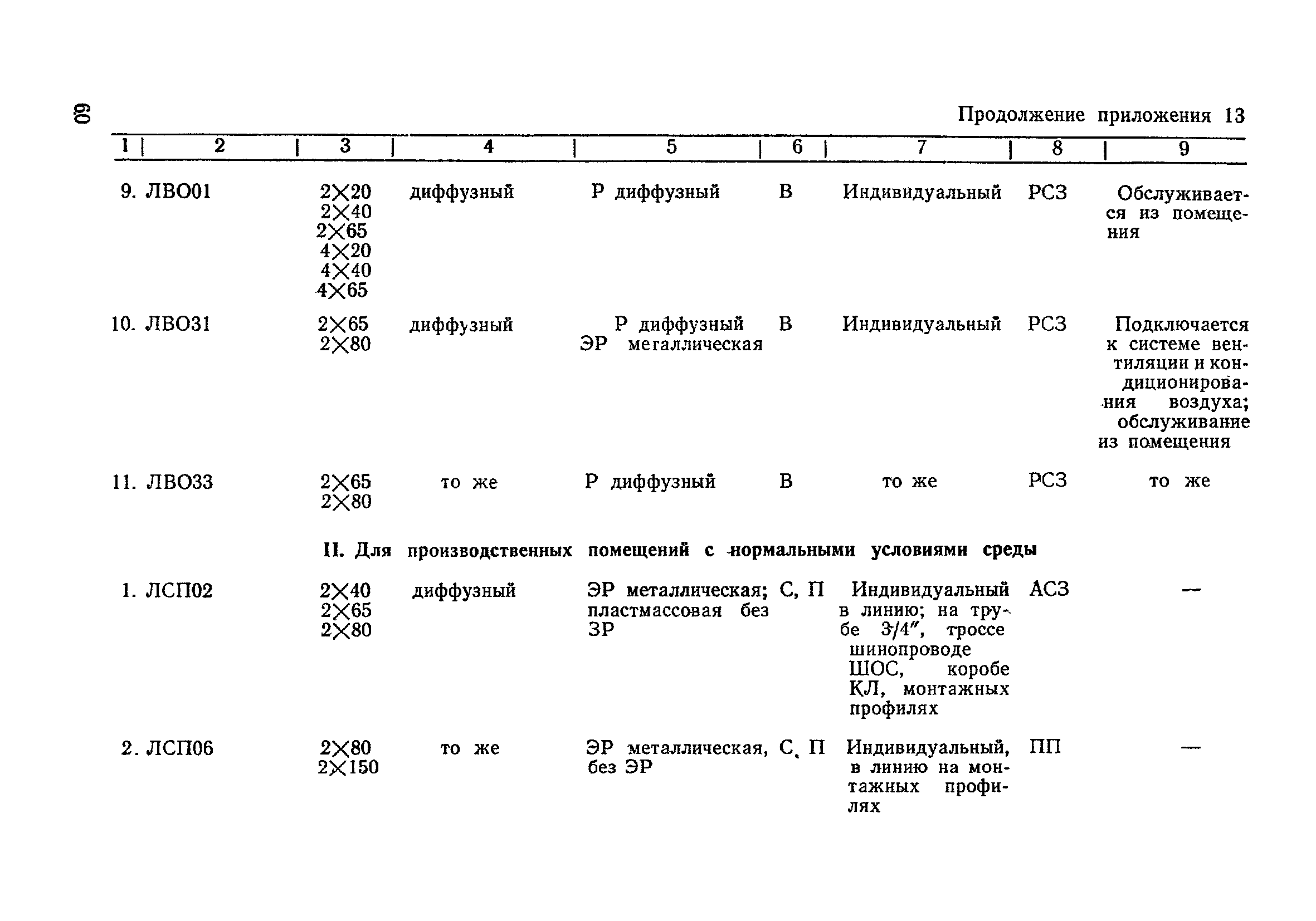 Санитарные правила 2149-80