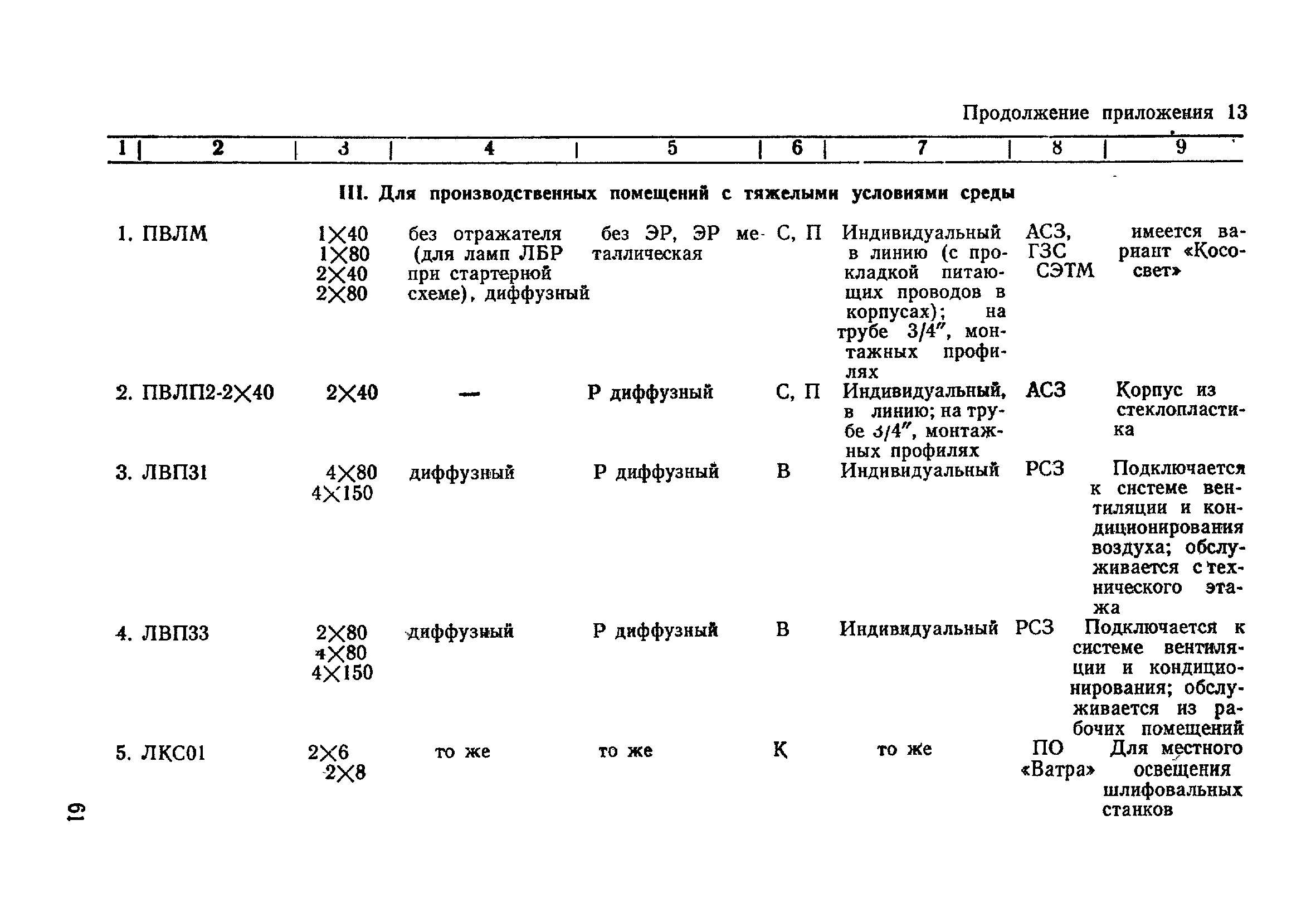 Санитарные правила 2149-80