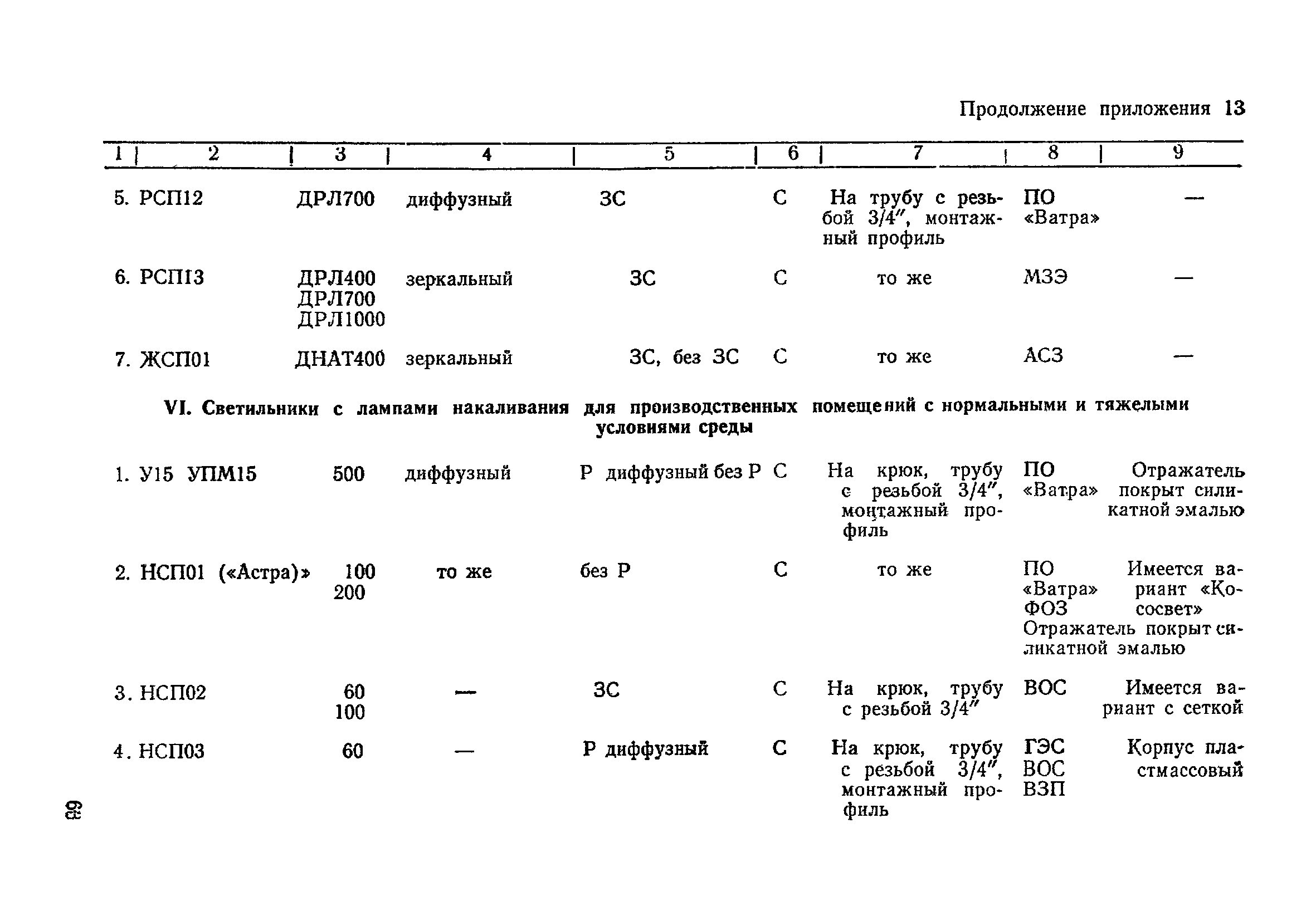 Санитарные правила 2149-80