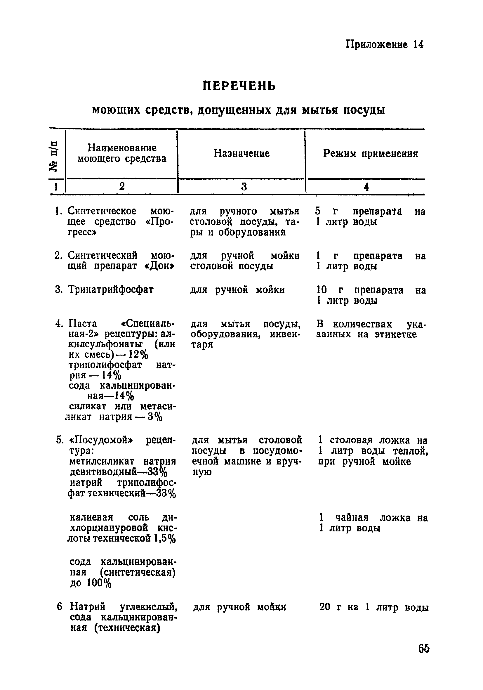 Санитарные правила 2149-80