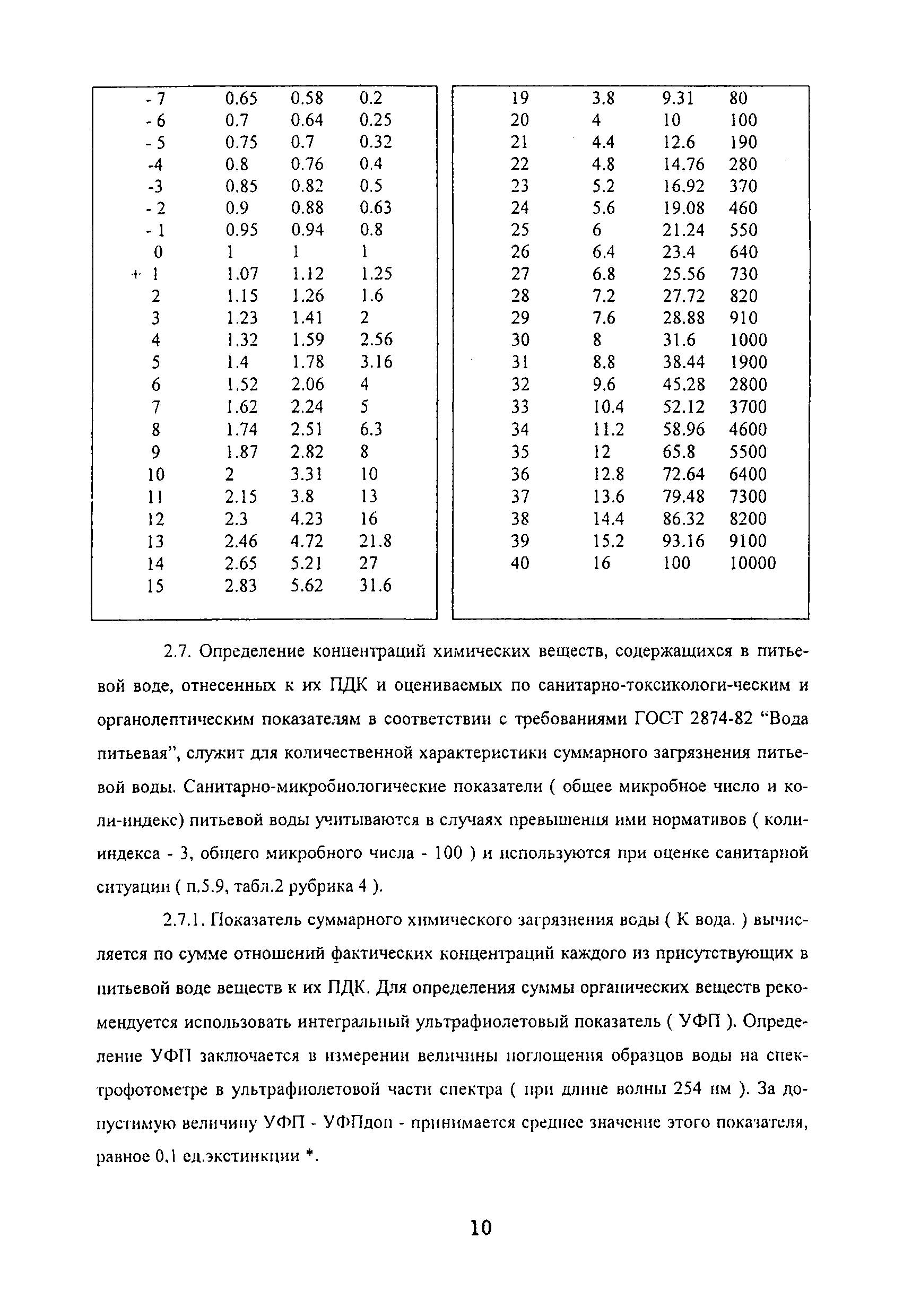 Методические рекомендации 01-19/12-17