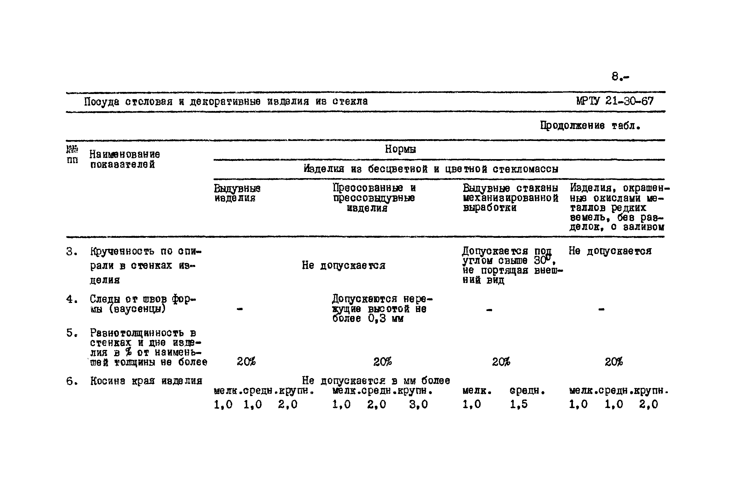 МРТУ 21-30-67