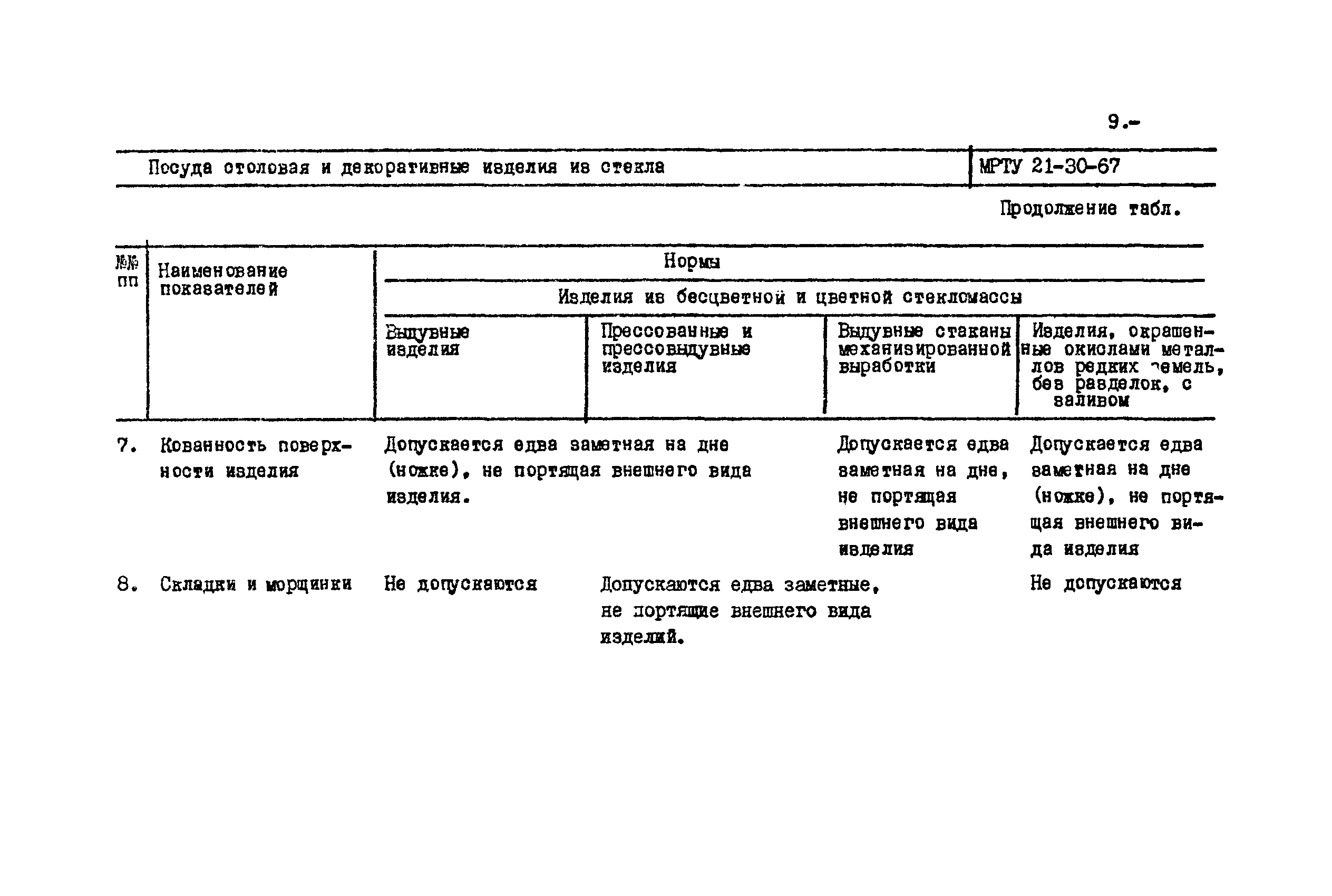 МРТУ 21-30-67