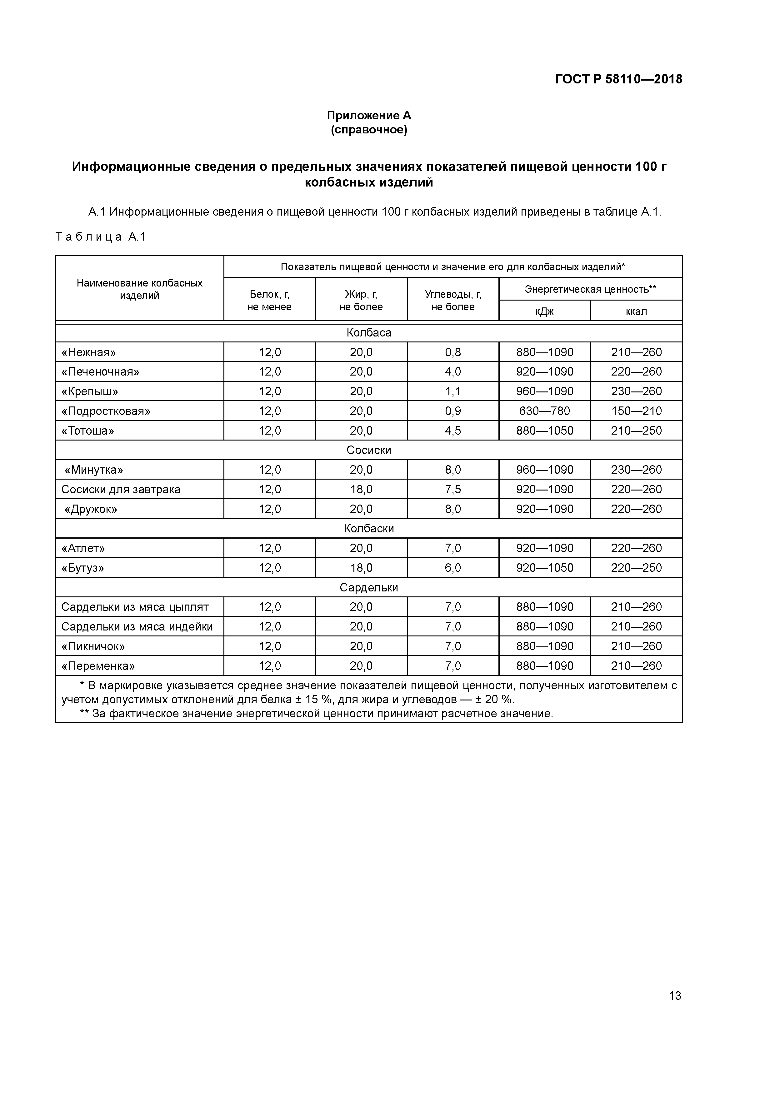 ГОСТ Р 58110-2018