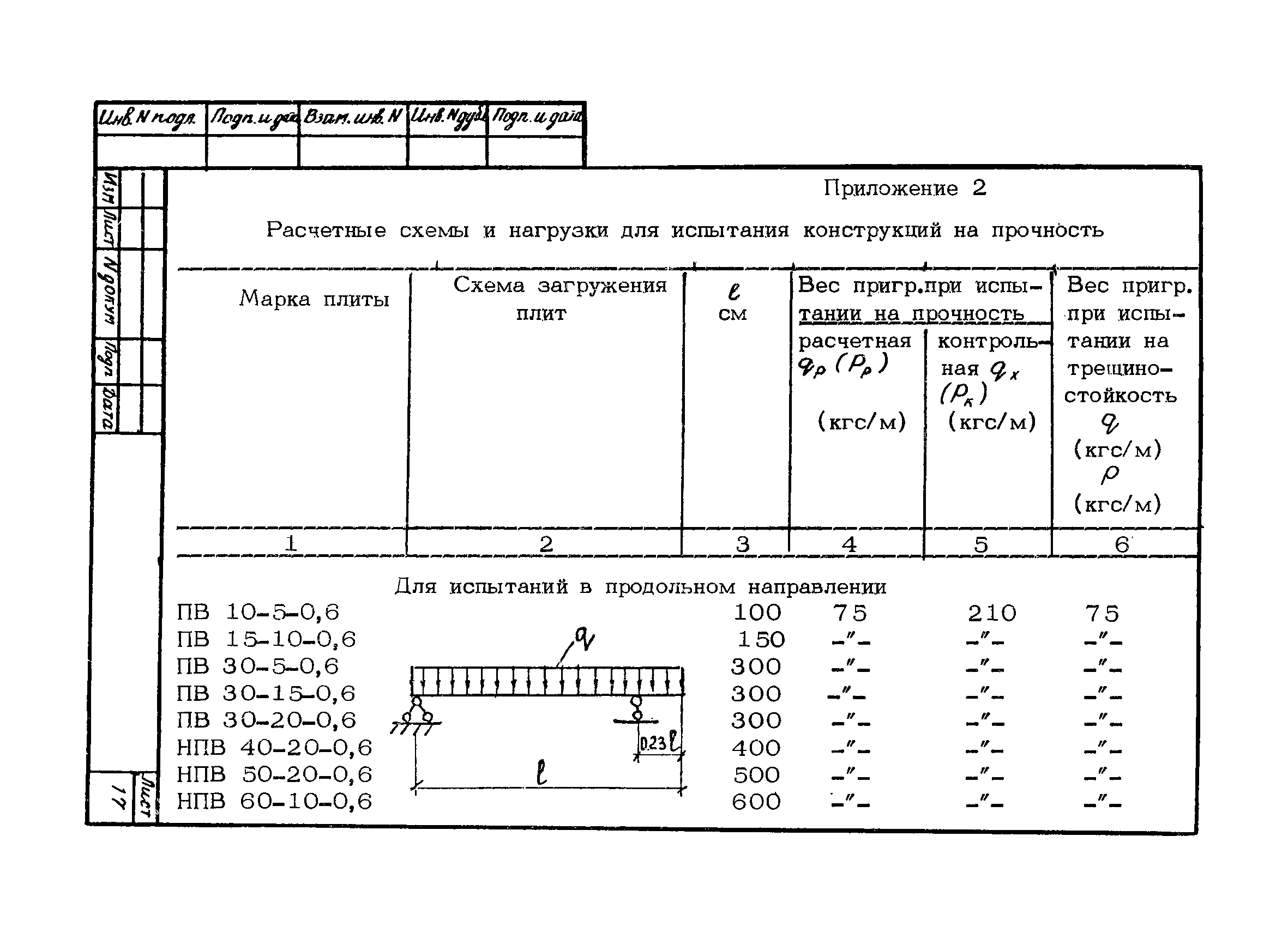 ТУ 33-82-86