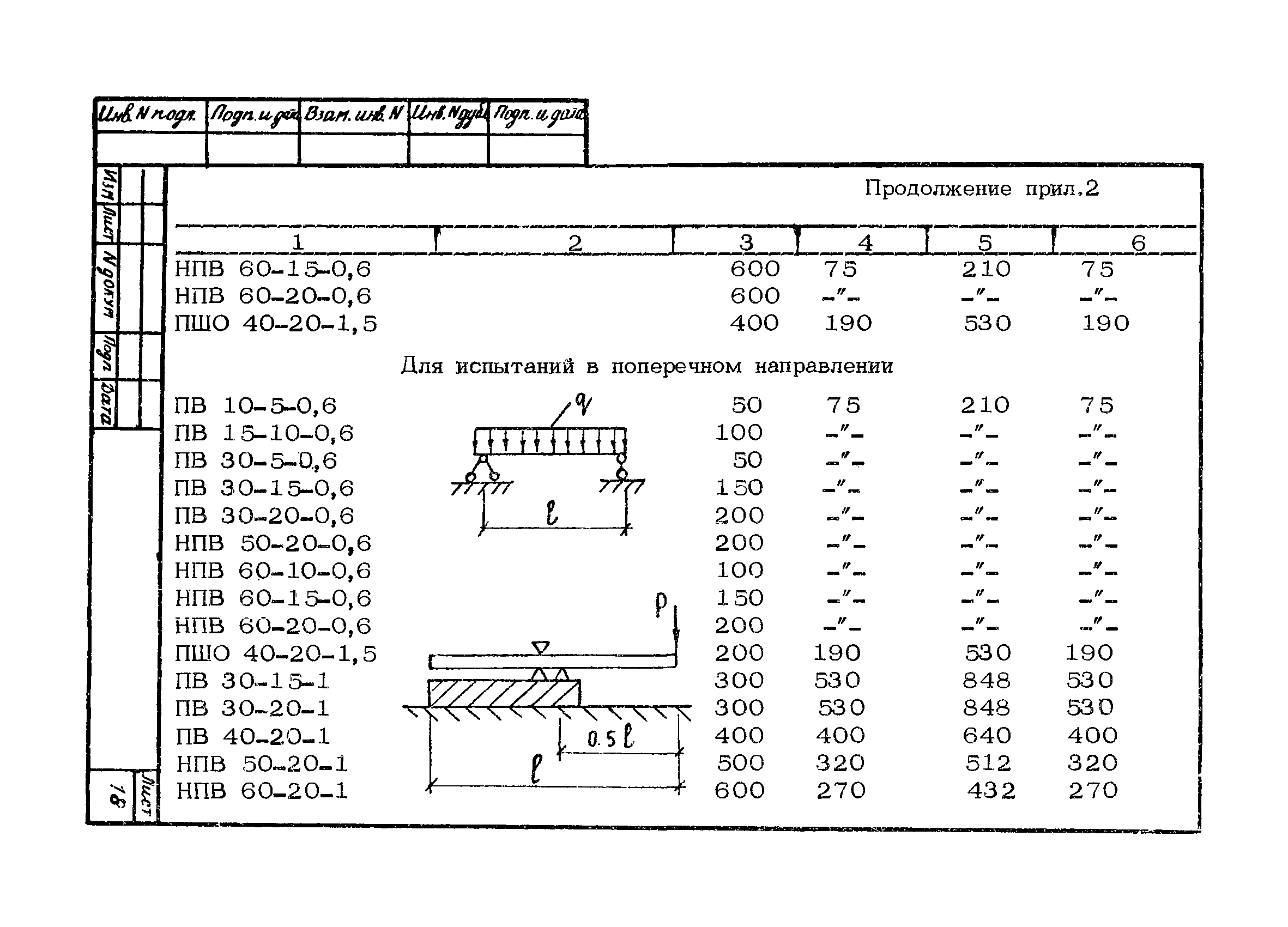 ТУ 33-82-86