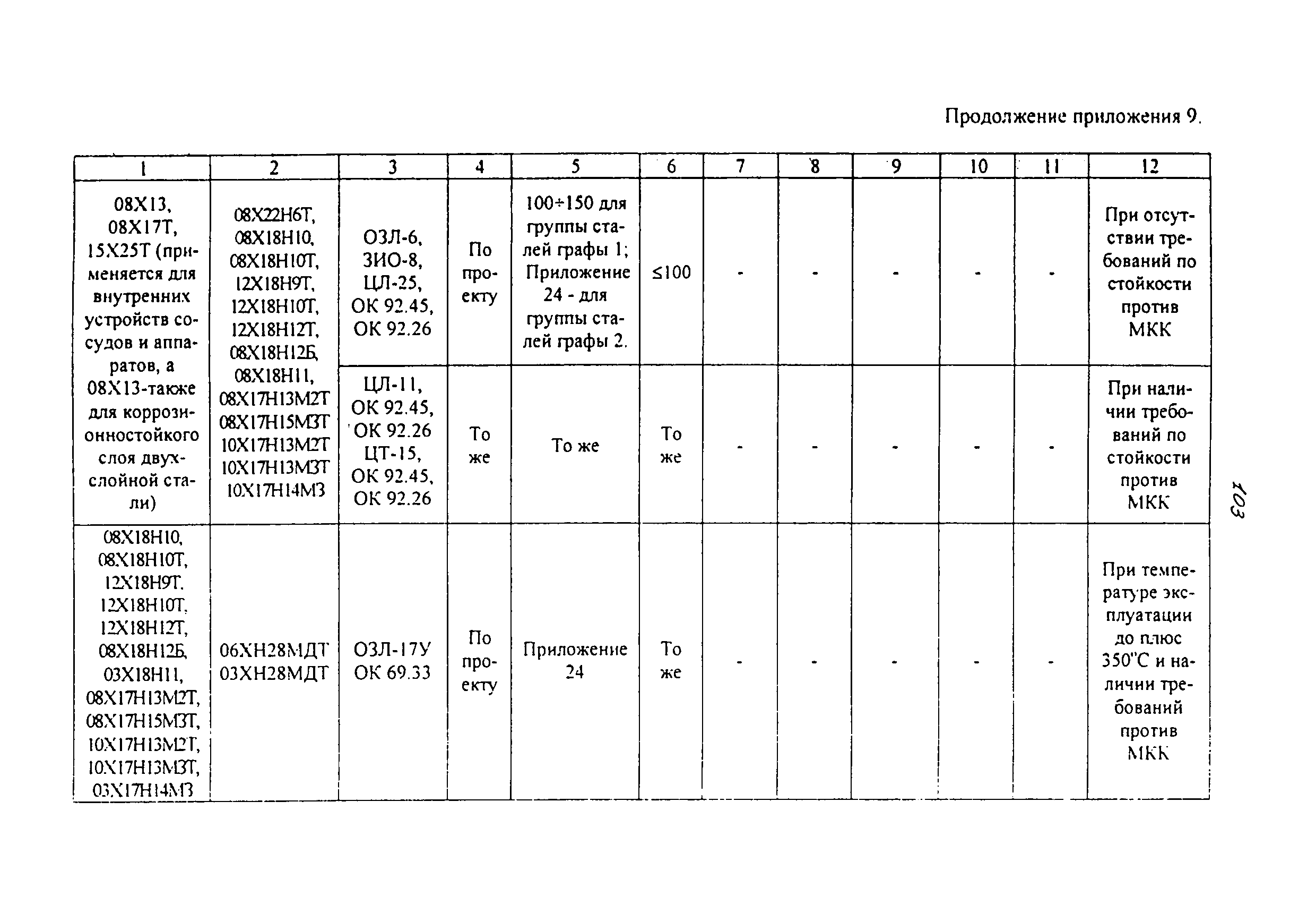 ОТУ 3-01