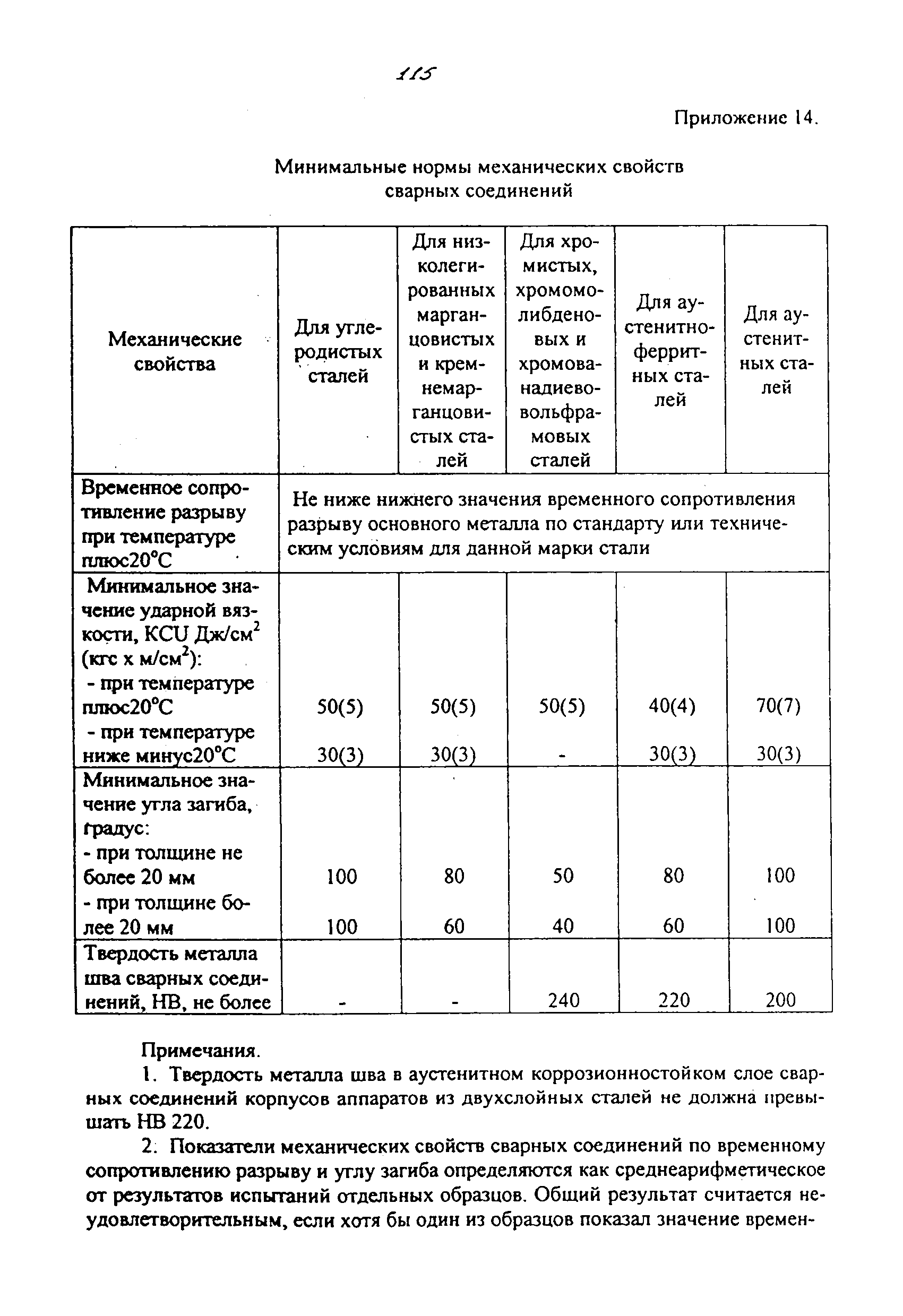 ОТУ 3-01