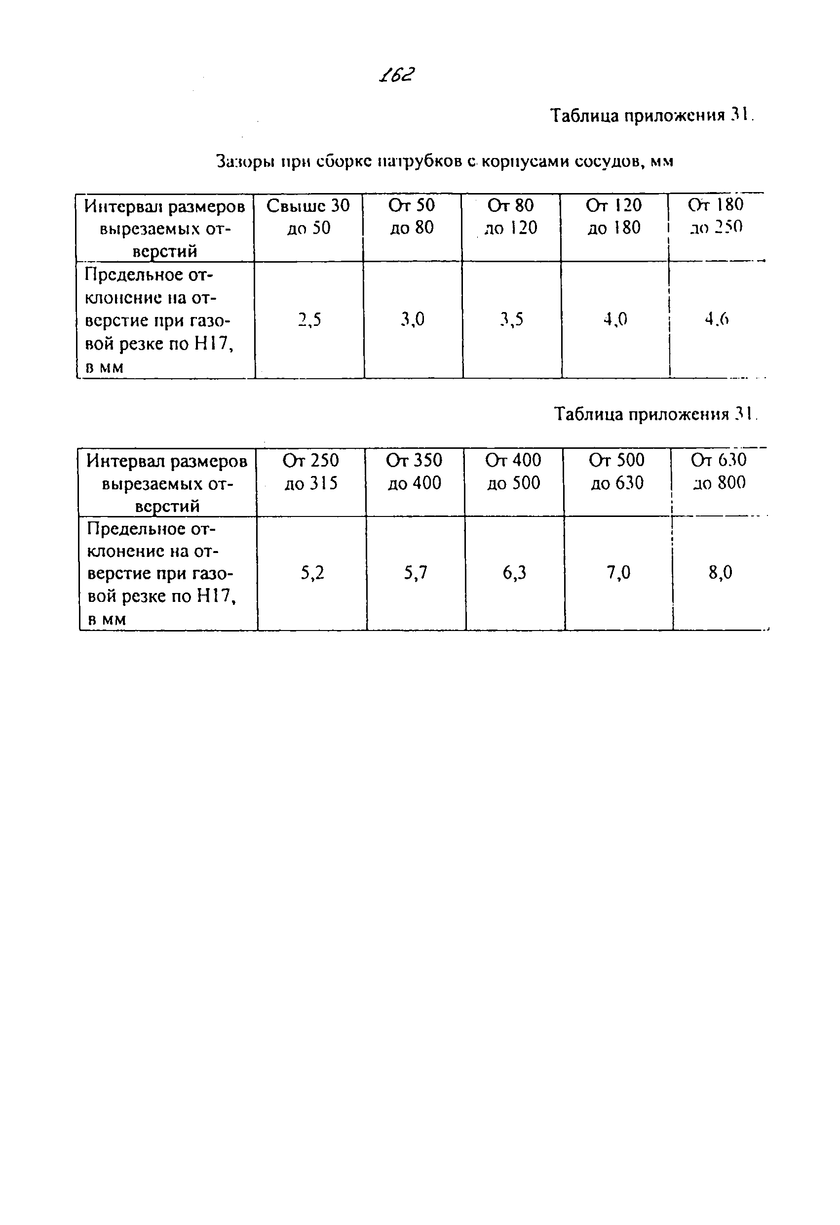 ОТУ 3-01