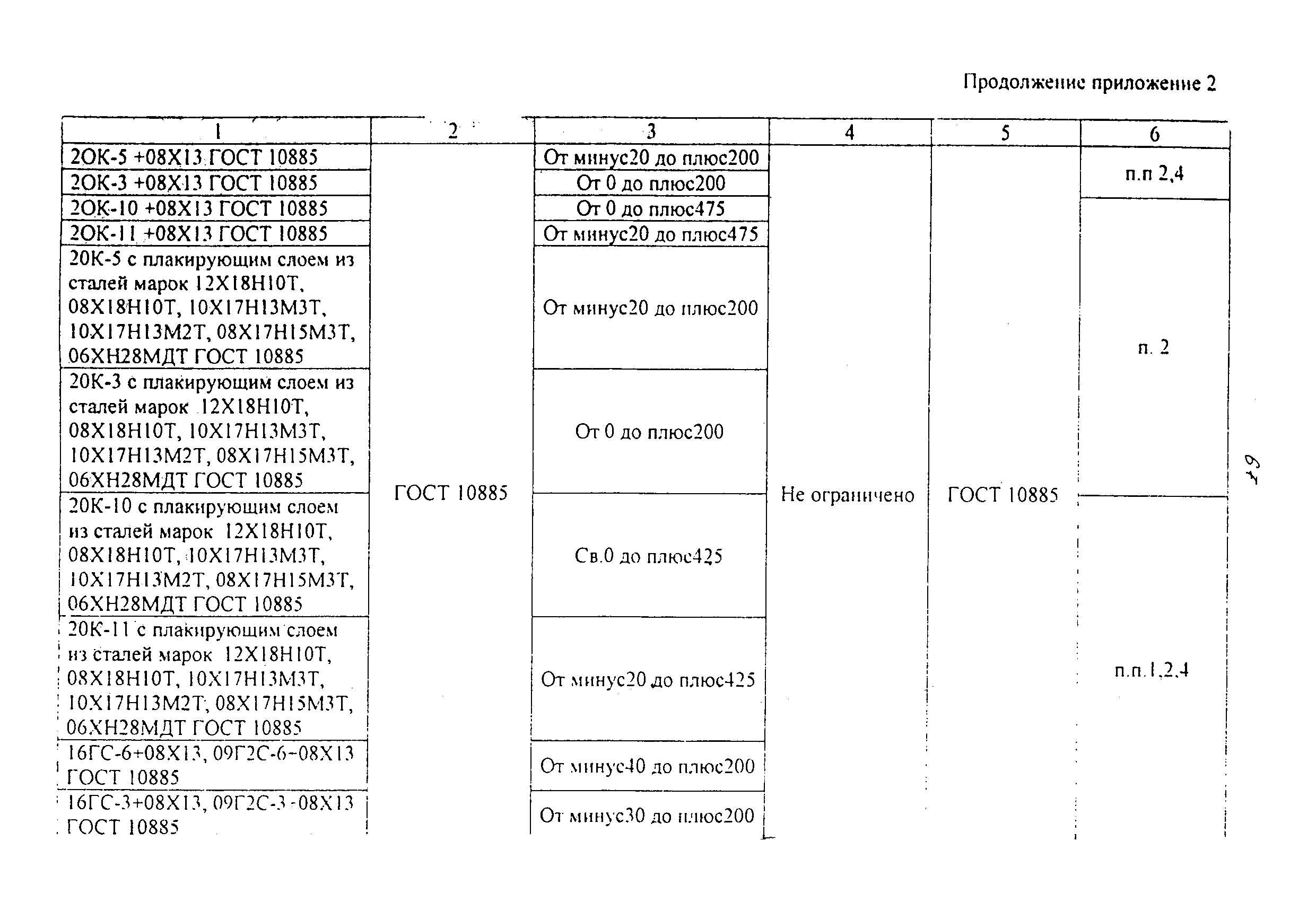 ОТУ 3-01