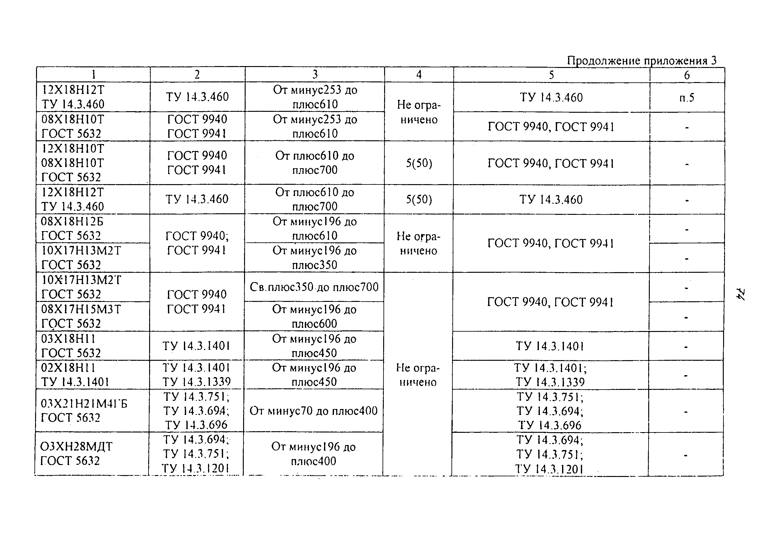 ОТУ 3-01