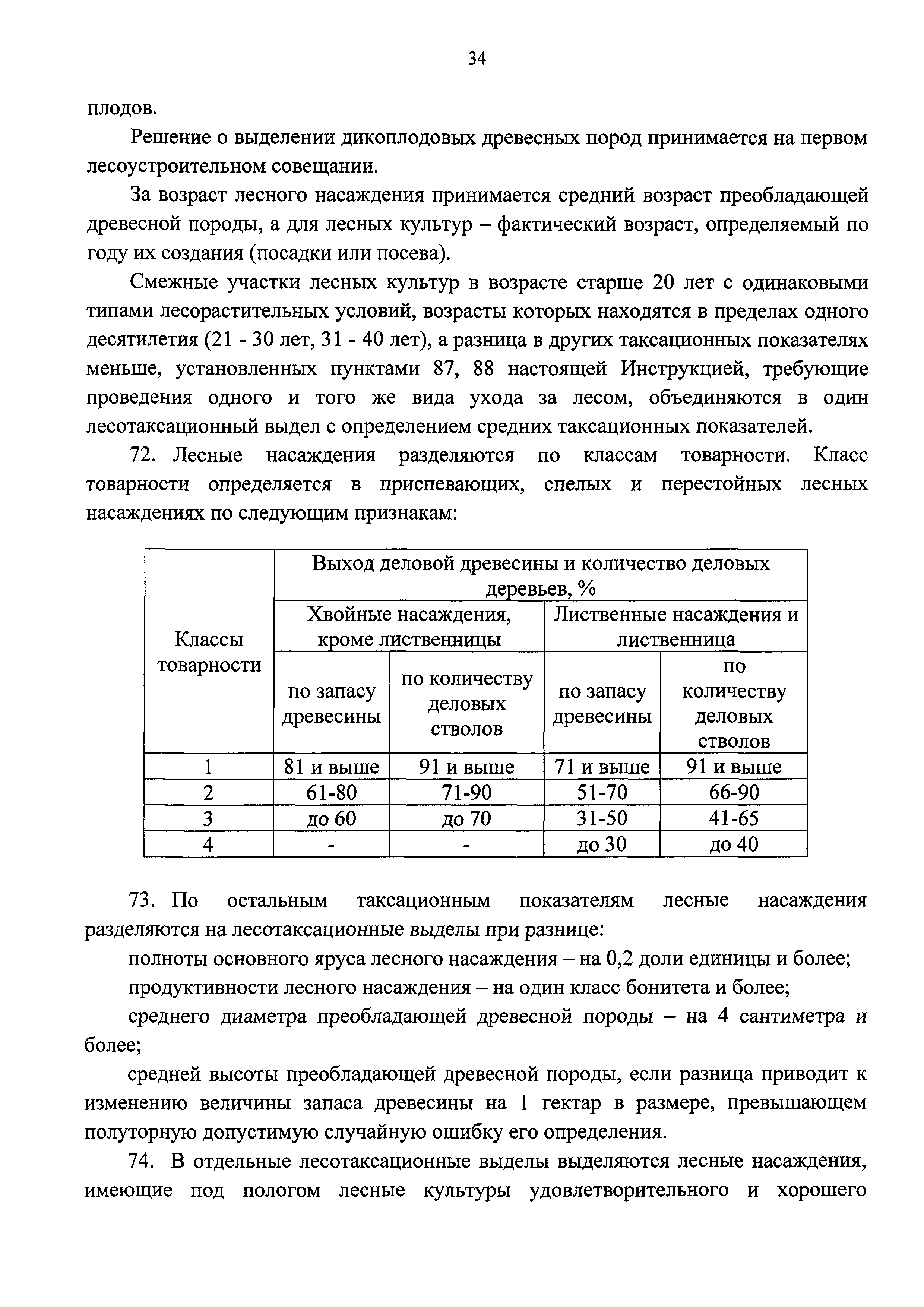 Приказ 122