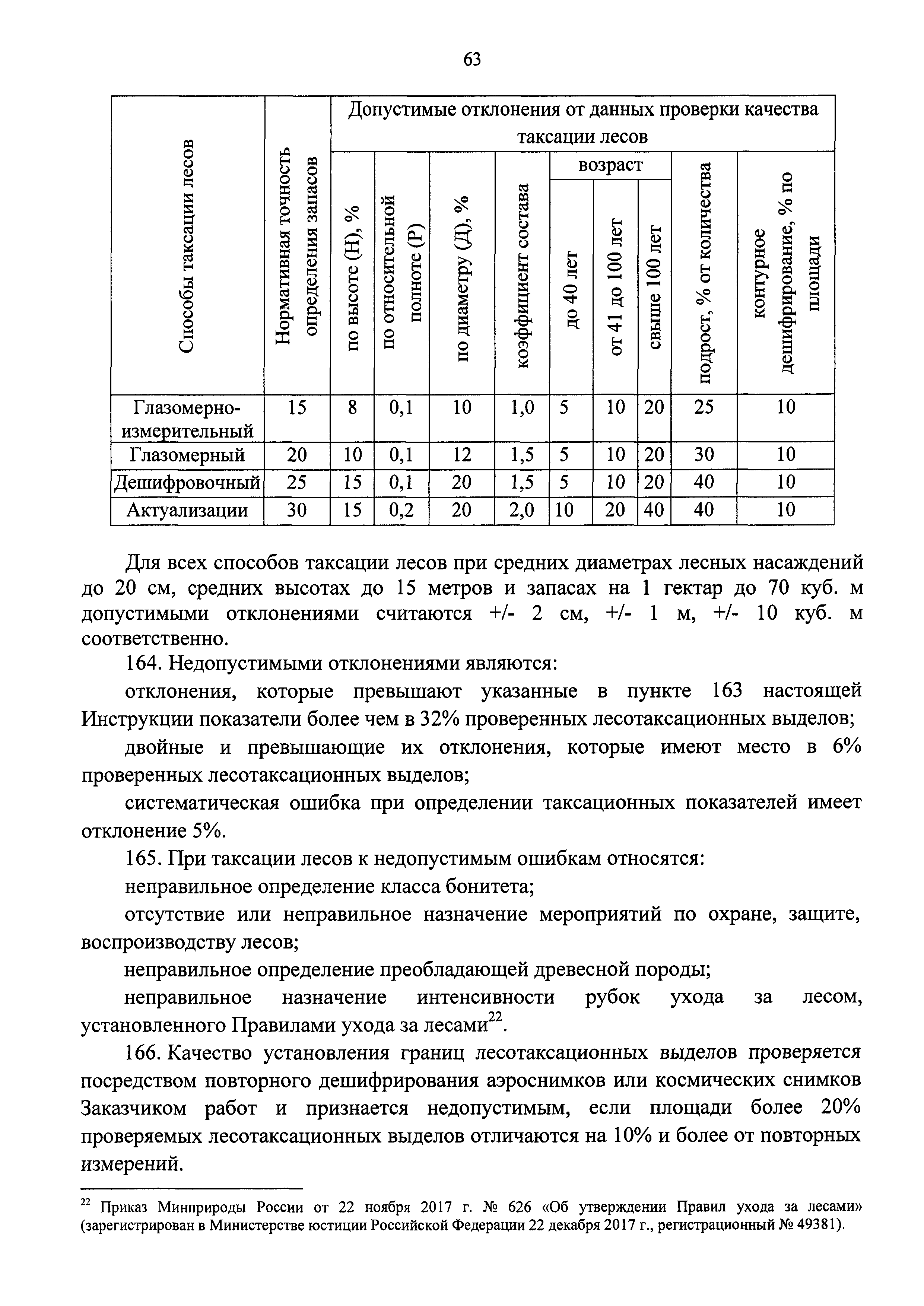 Приказ 122