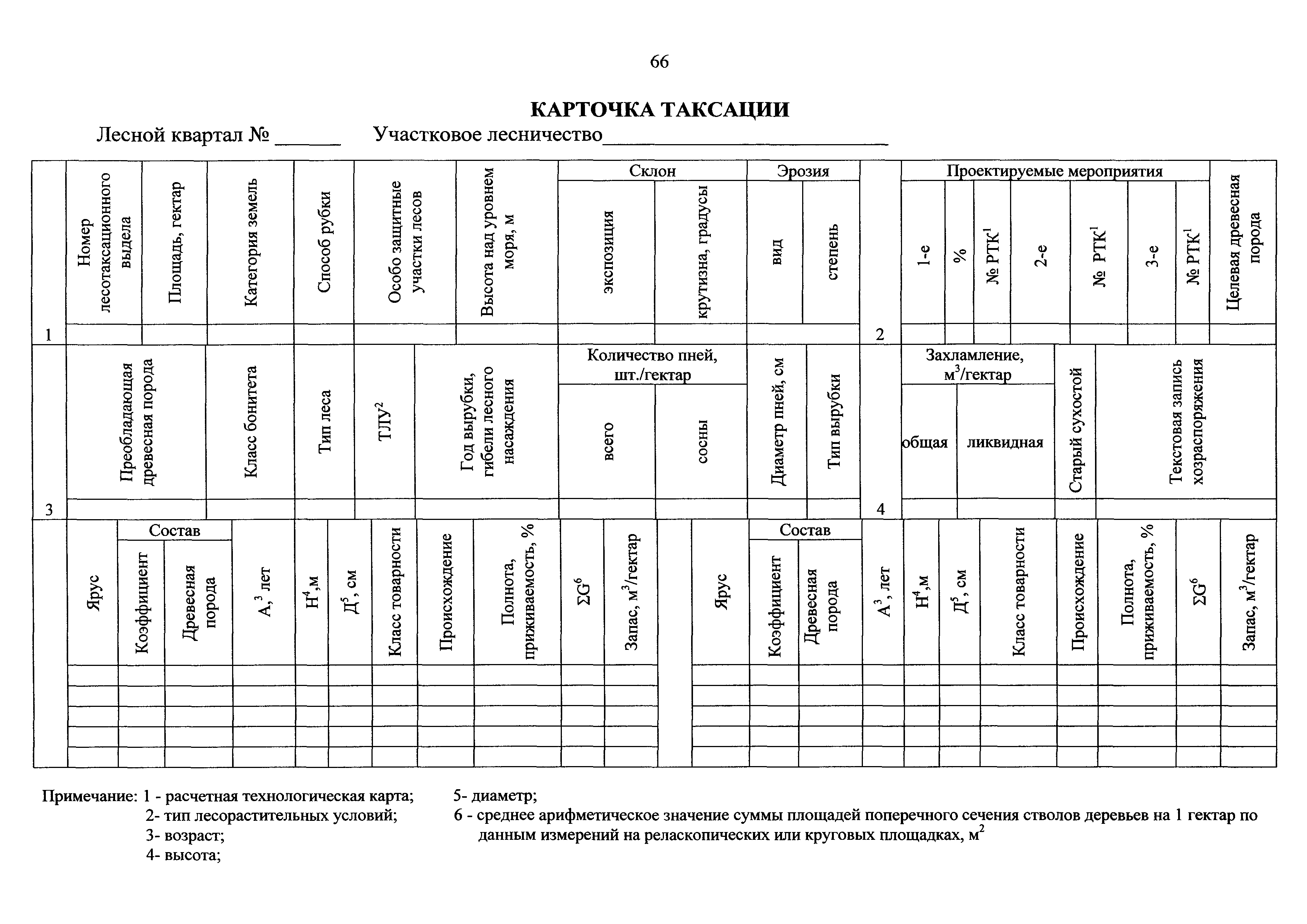 Приказ 122