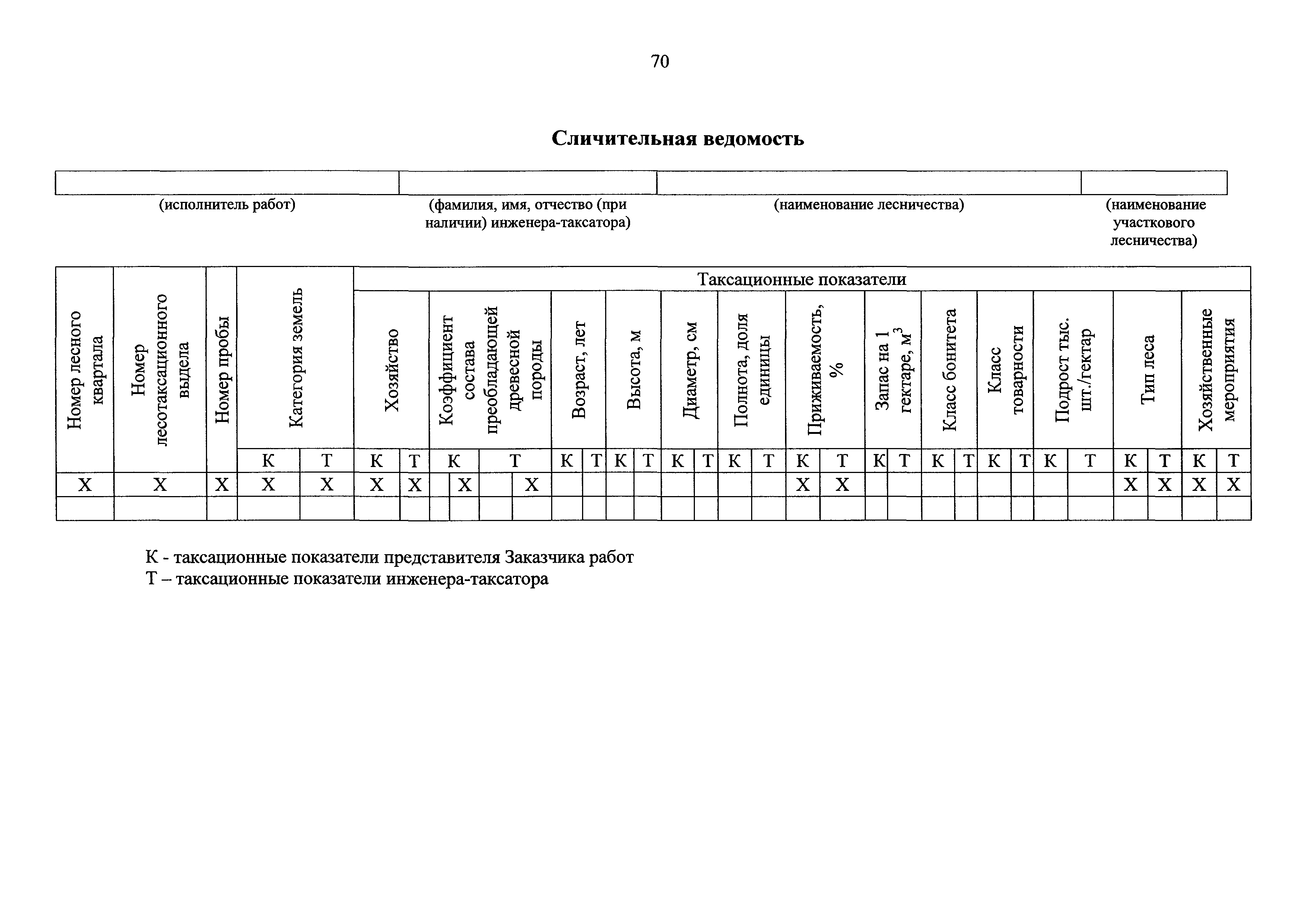 Приказ 122