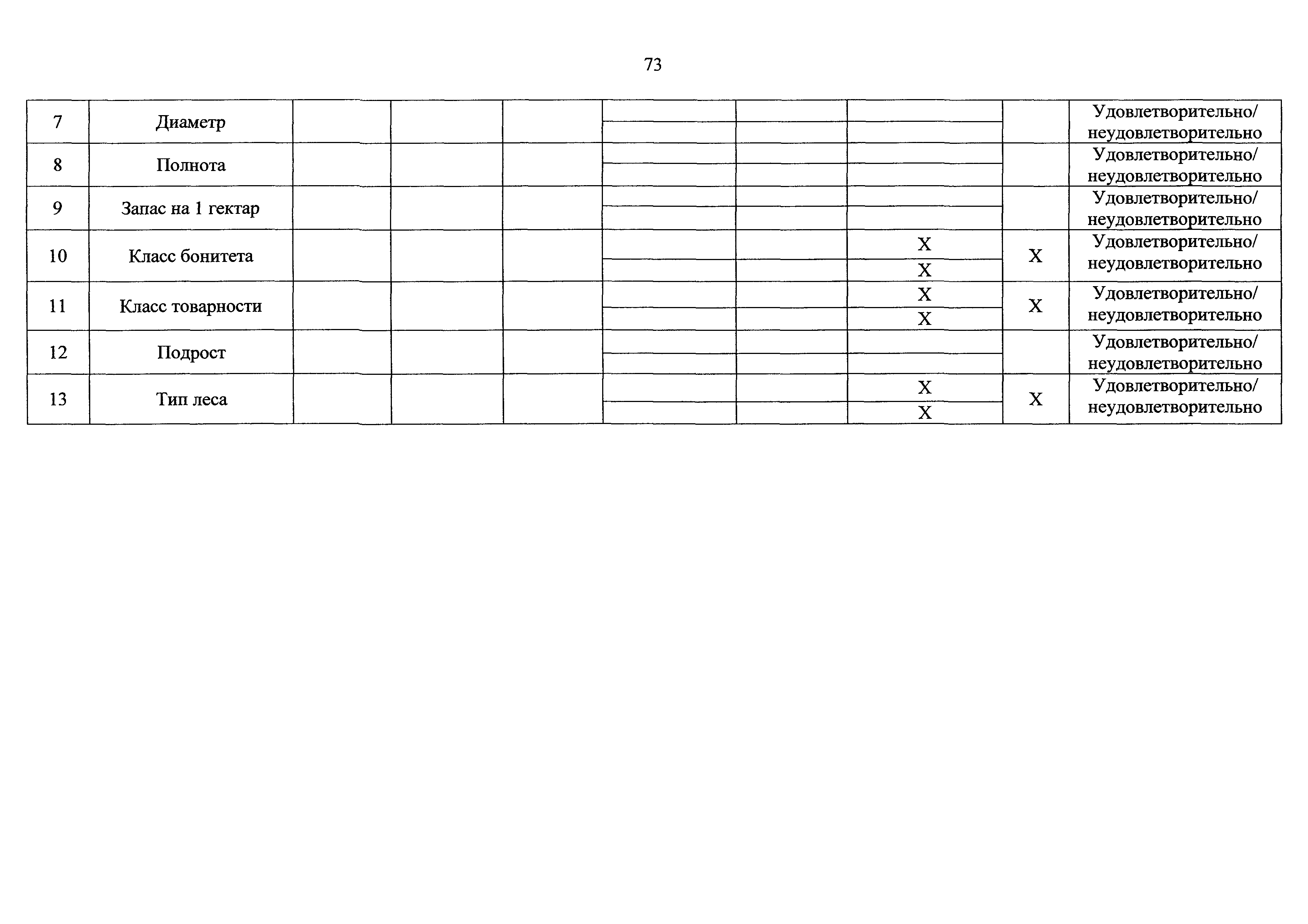 Приказ 122