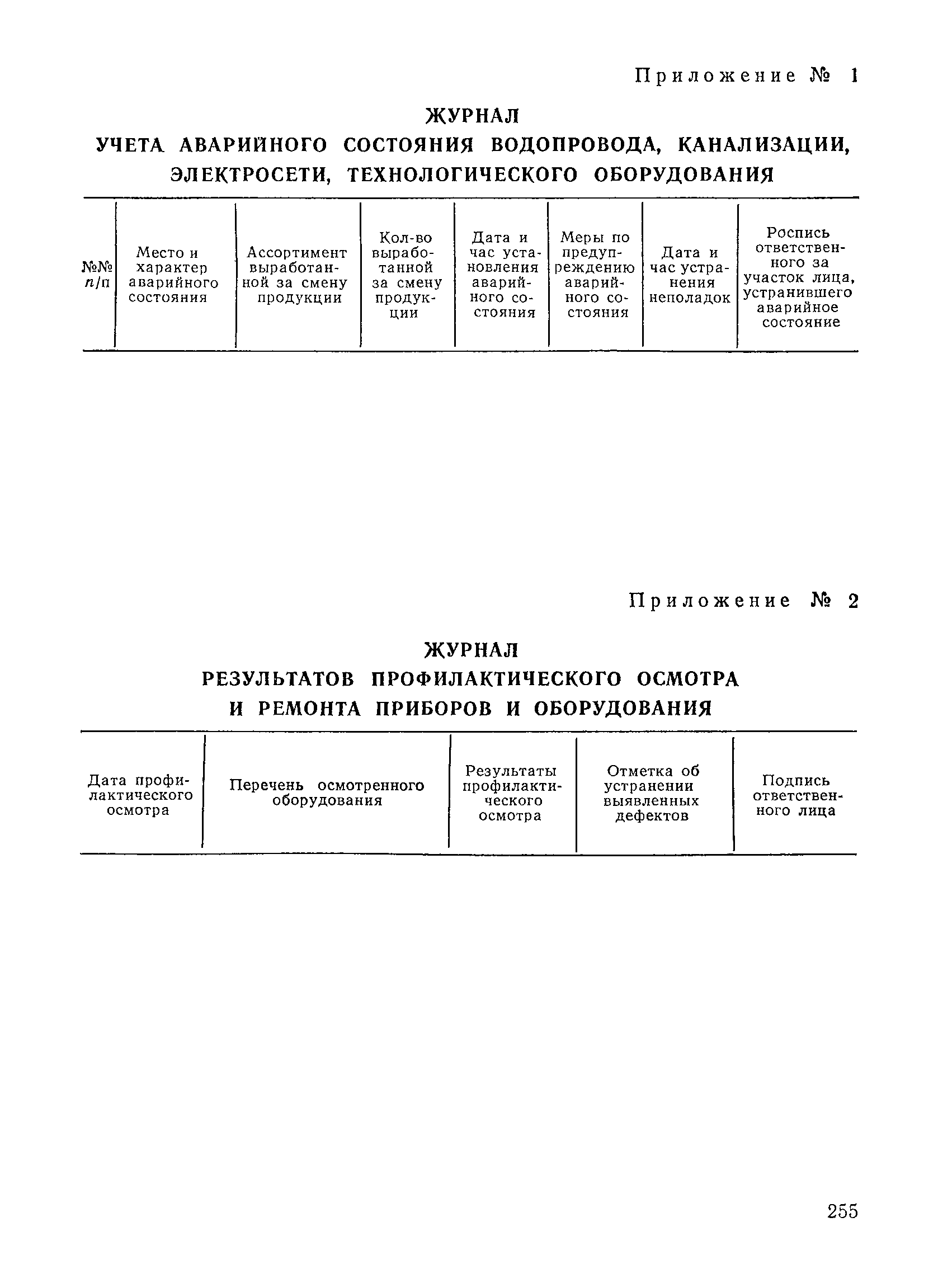 Санитарные правила 2374-81