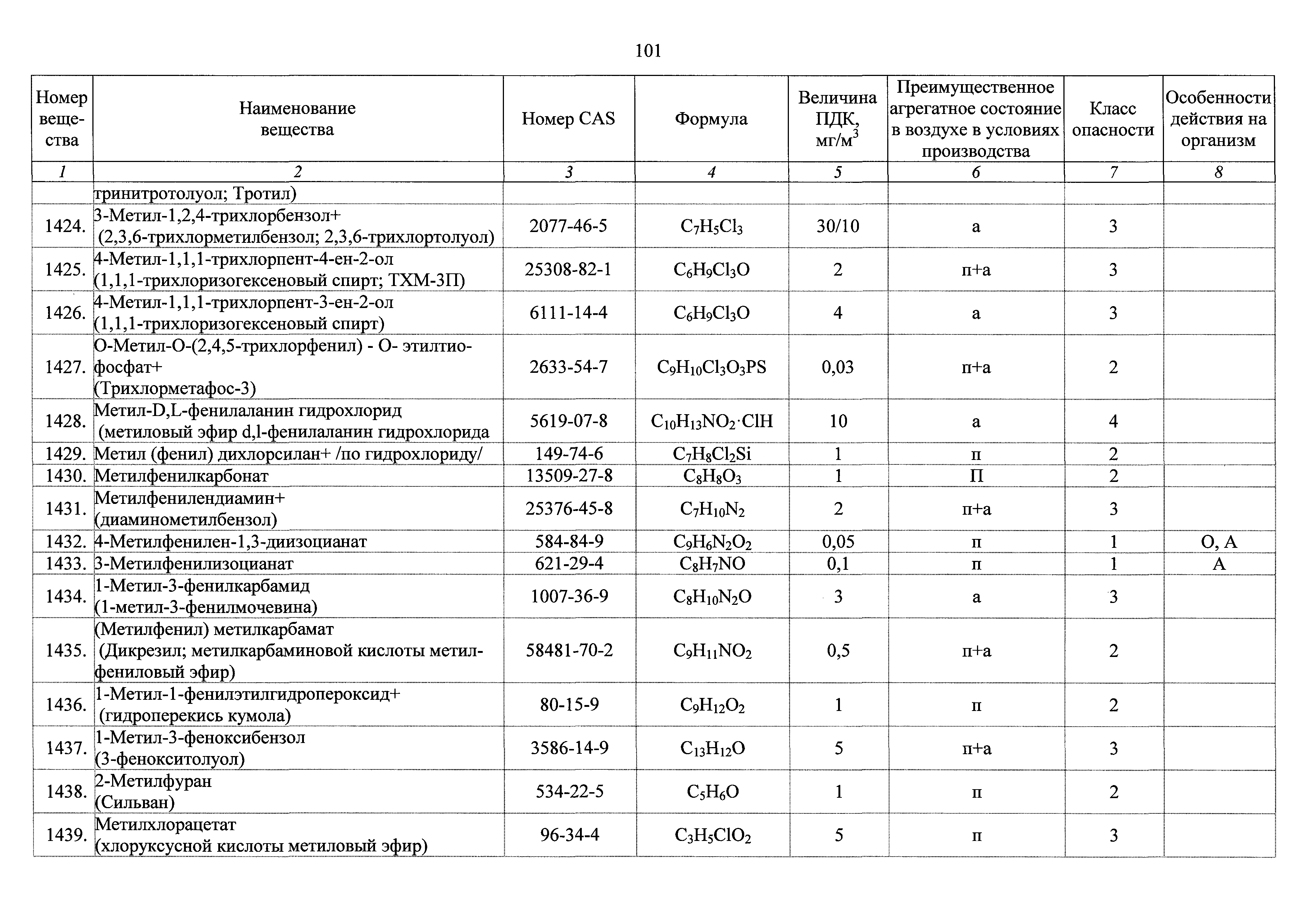 ГН 2.2.5.3532-18