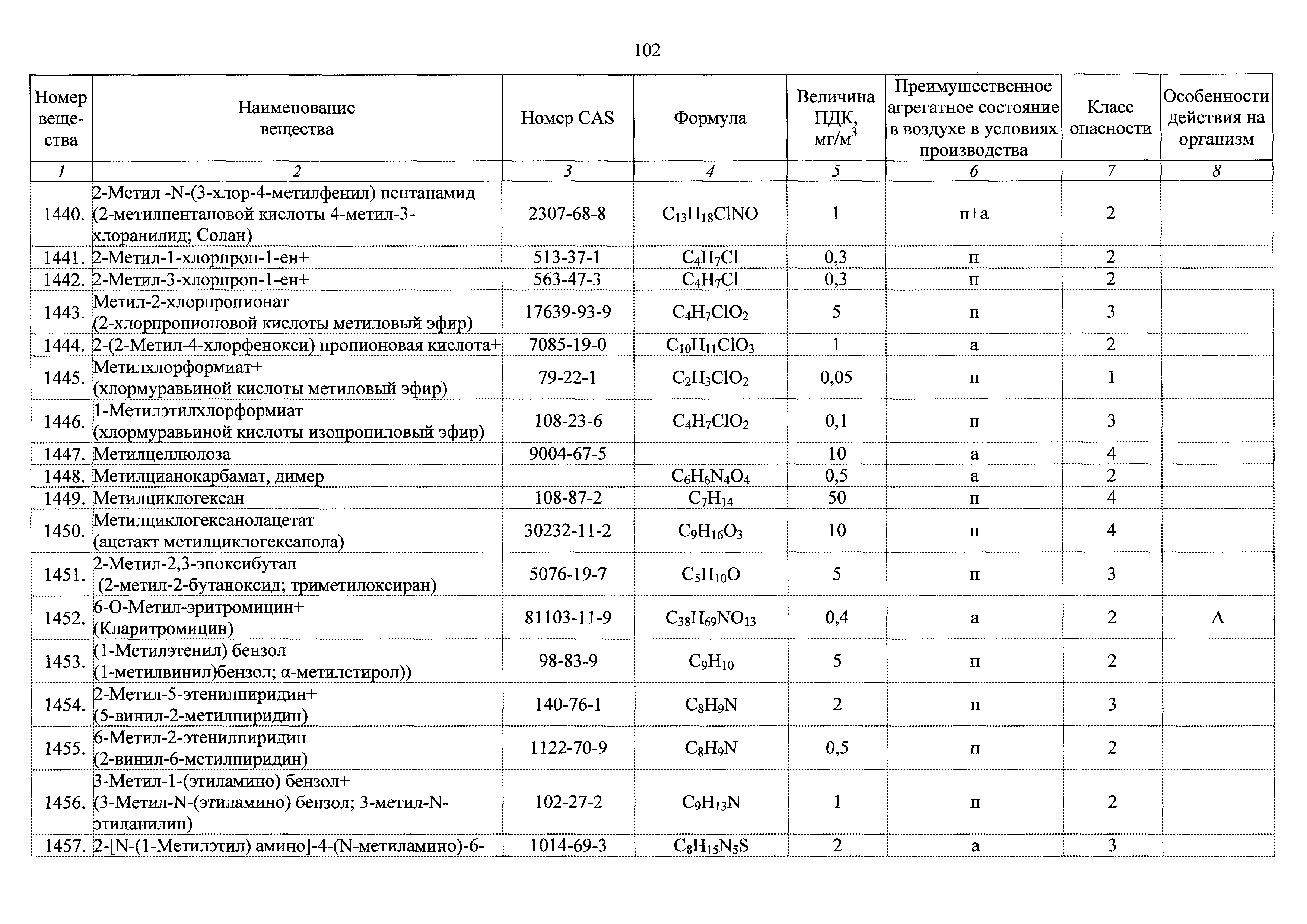 ГН 2.2.5.3532-18