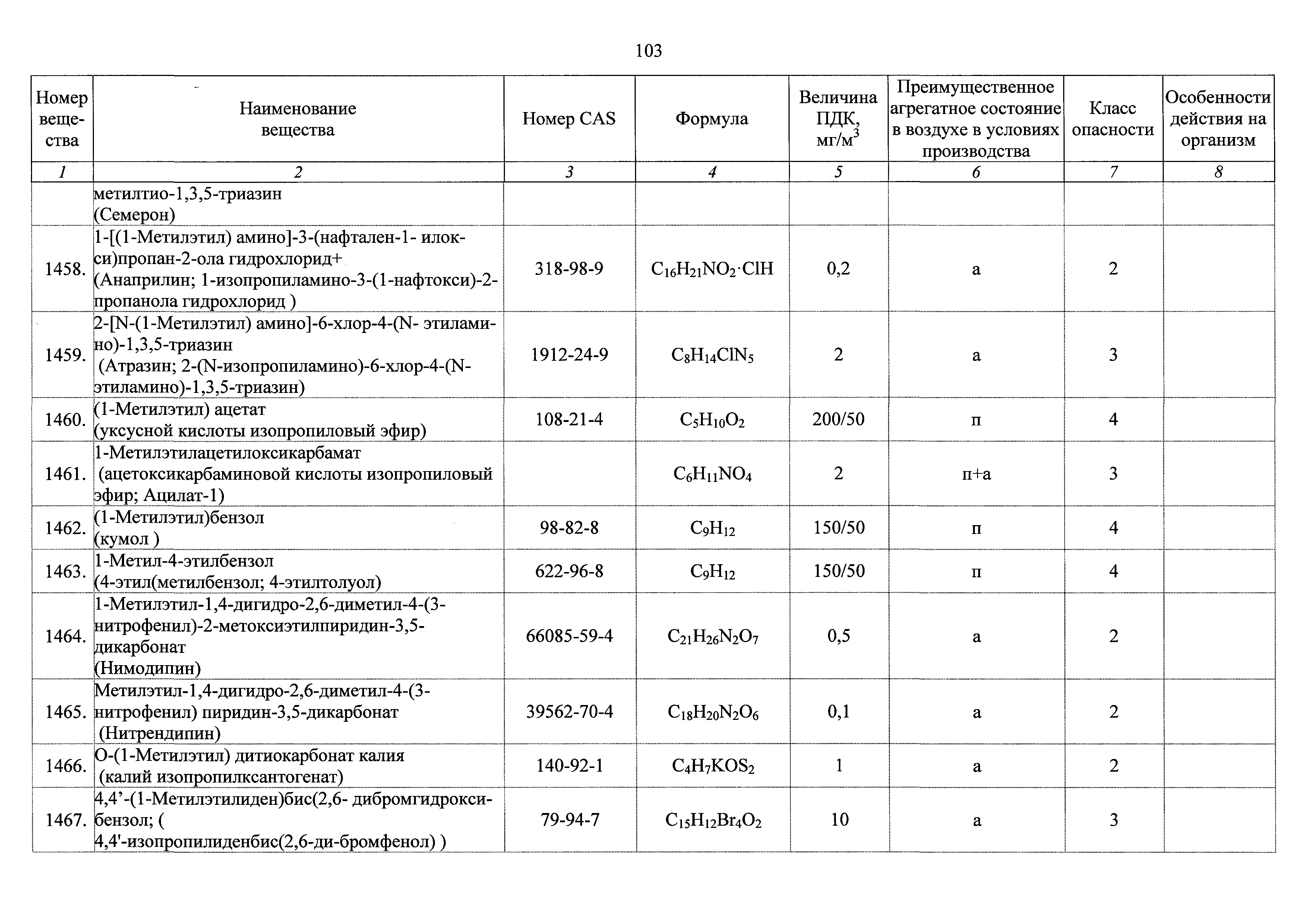 ГН 2.2.5.3532-18