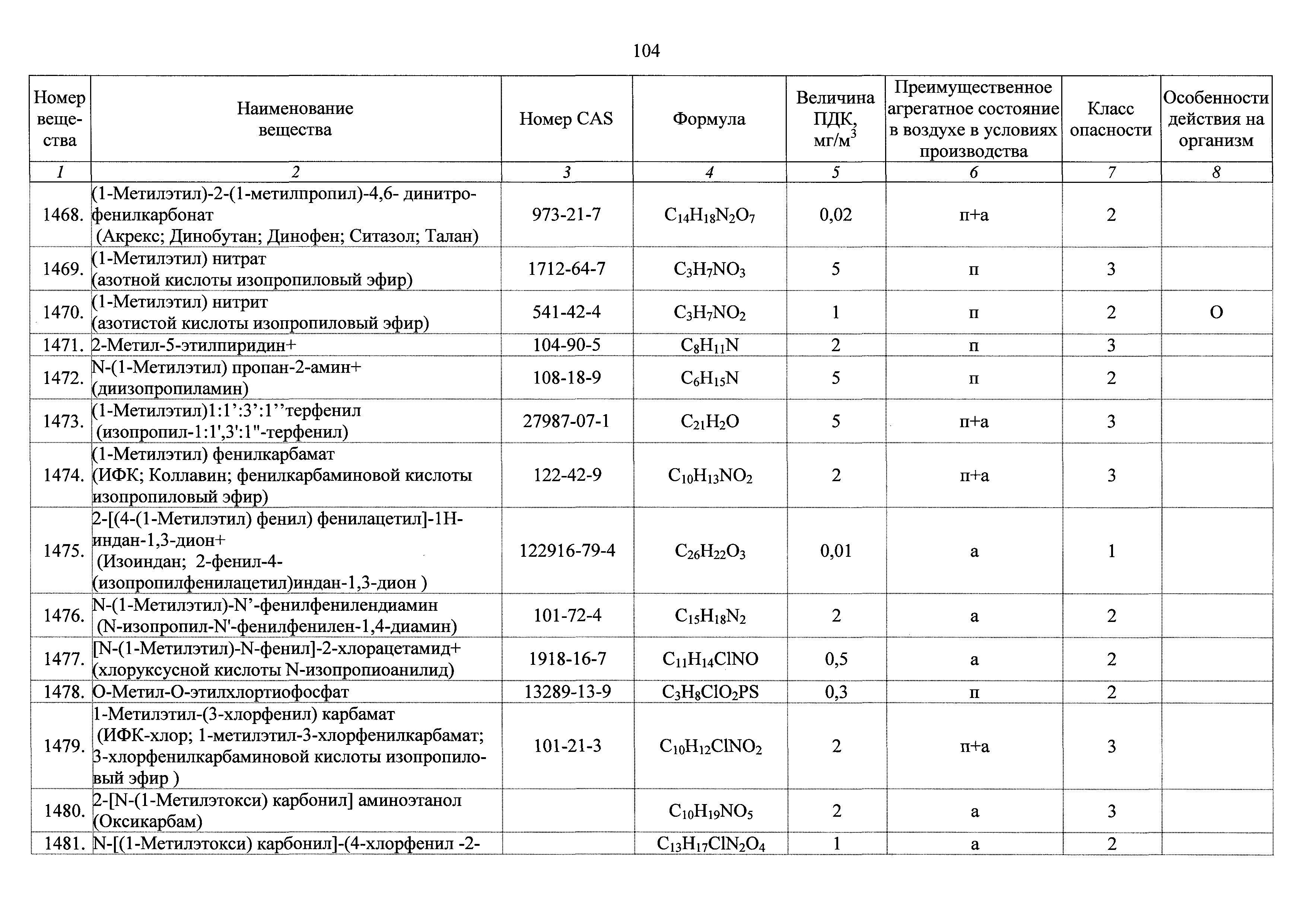 ГН 2.2.5.3532-18